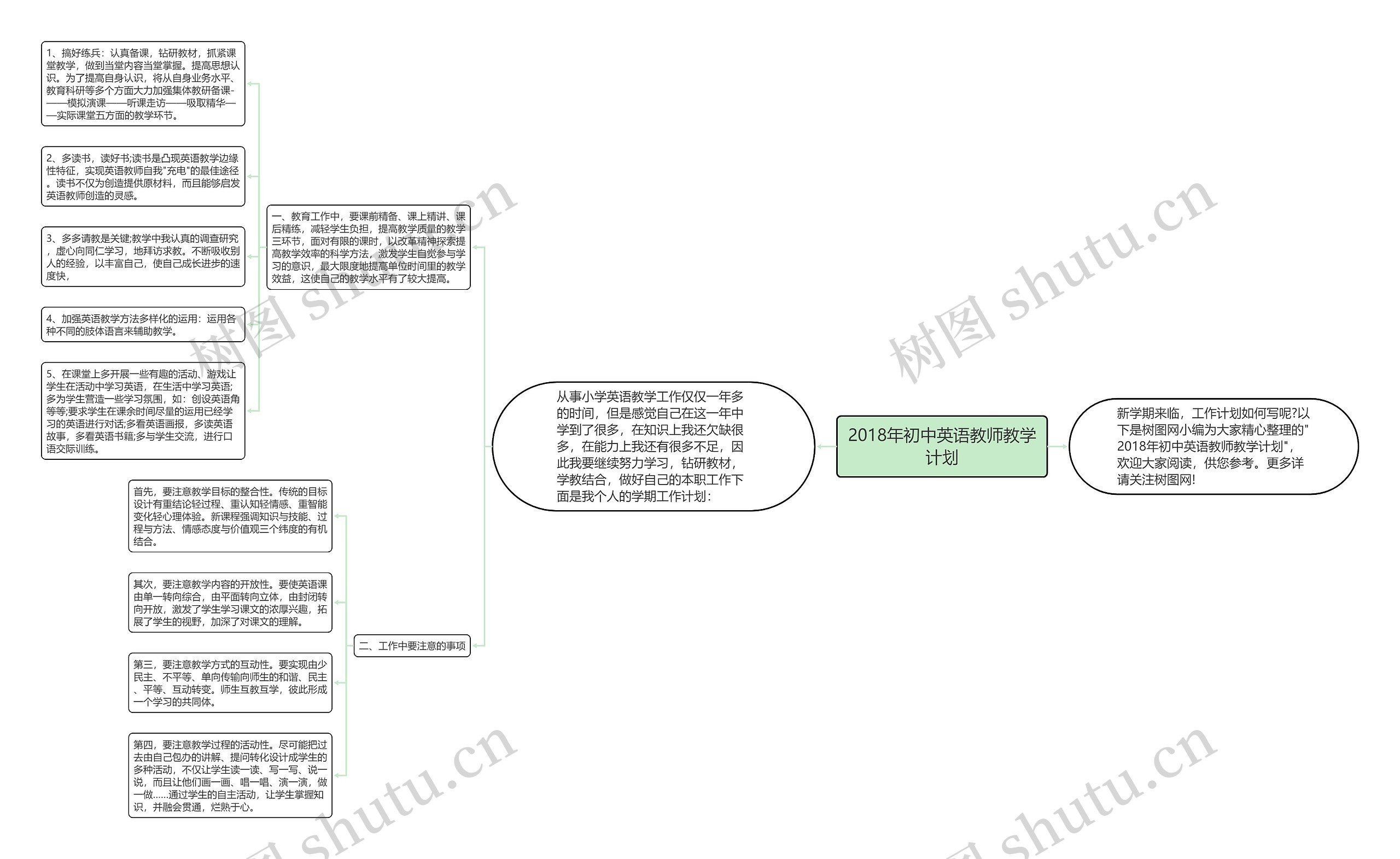 2018年初中英语教师教学计划思维导图