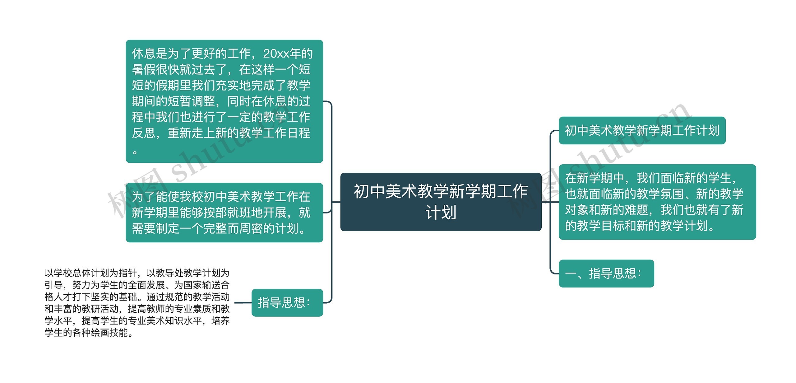 初中美术教学新学期工作计划思维导图