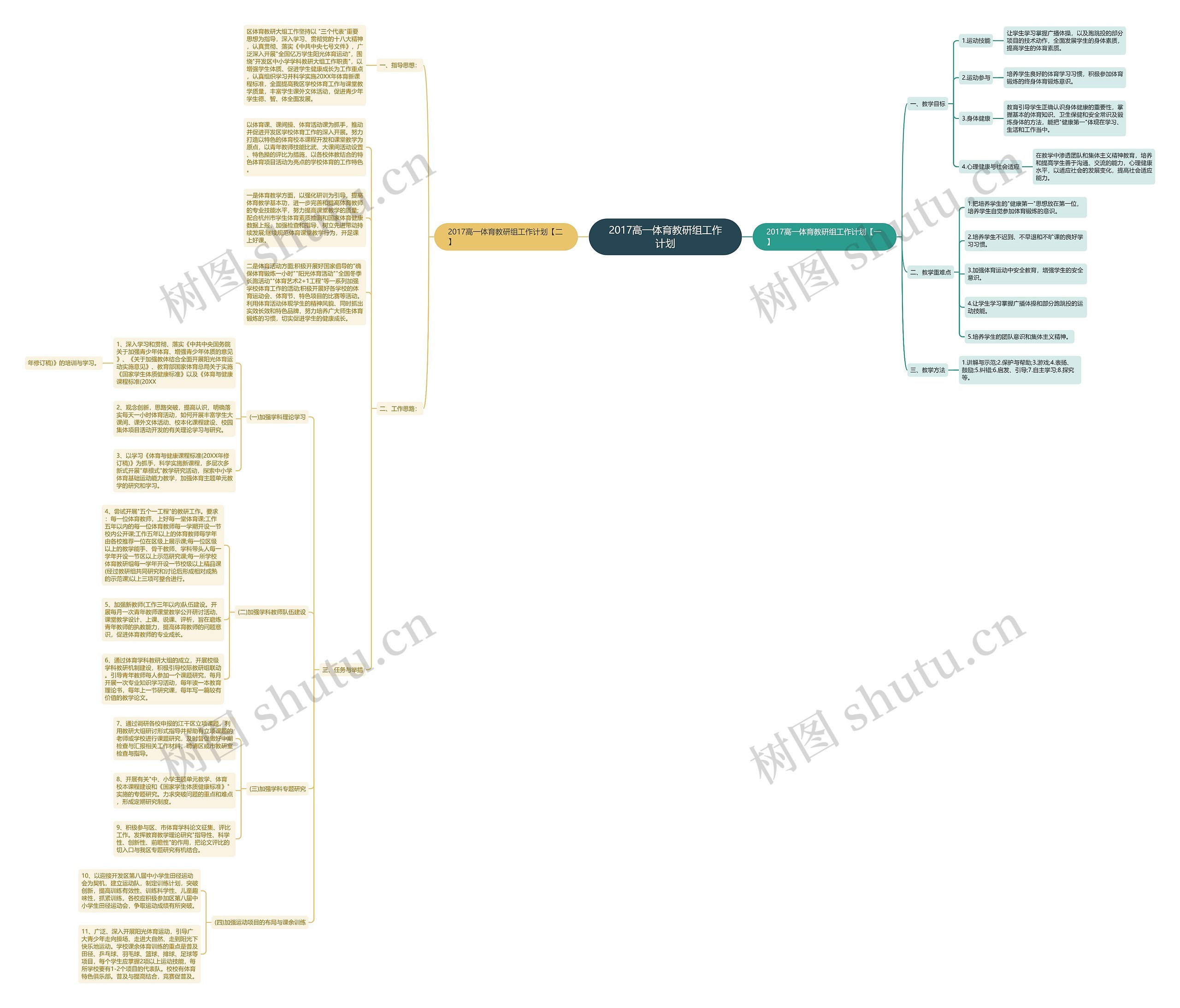 2017高一体育教研组工作计划思维导图高清图 2017高一体育教研组工作计划思维导图