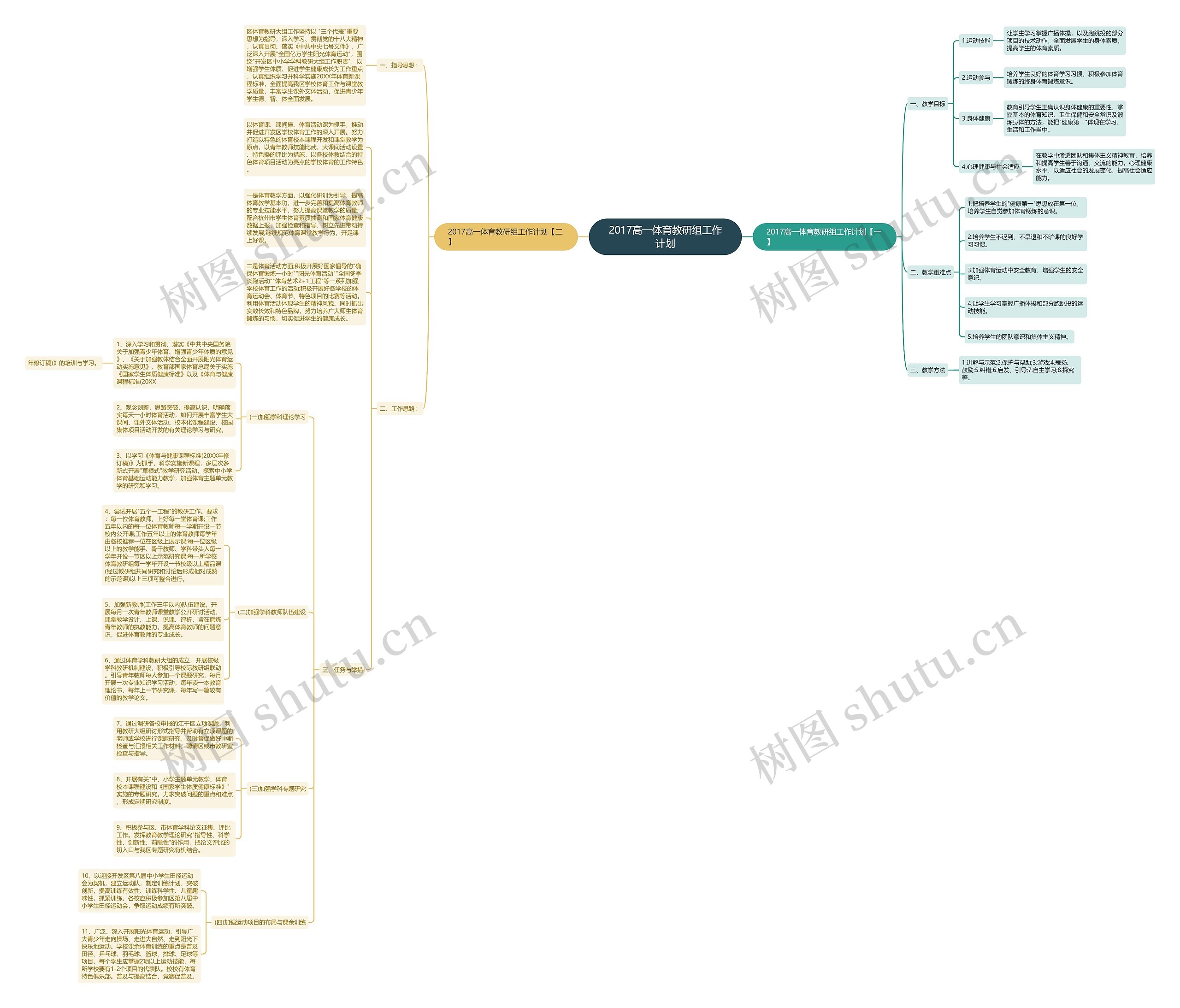 2017高一体育教研组工作计划思维导图