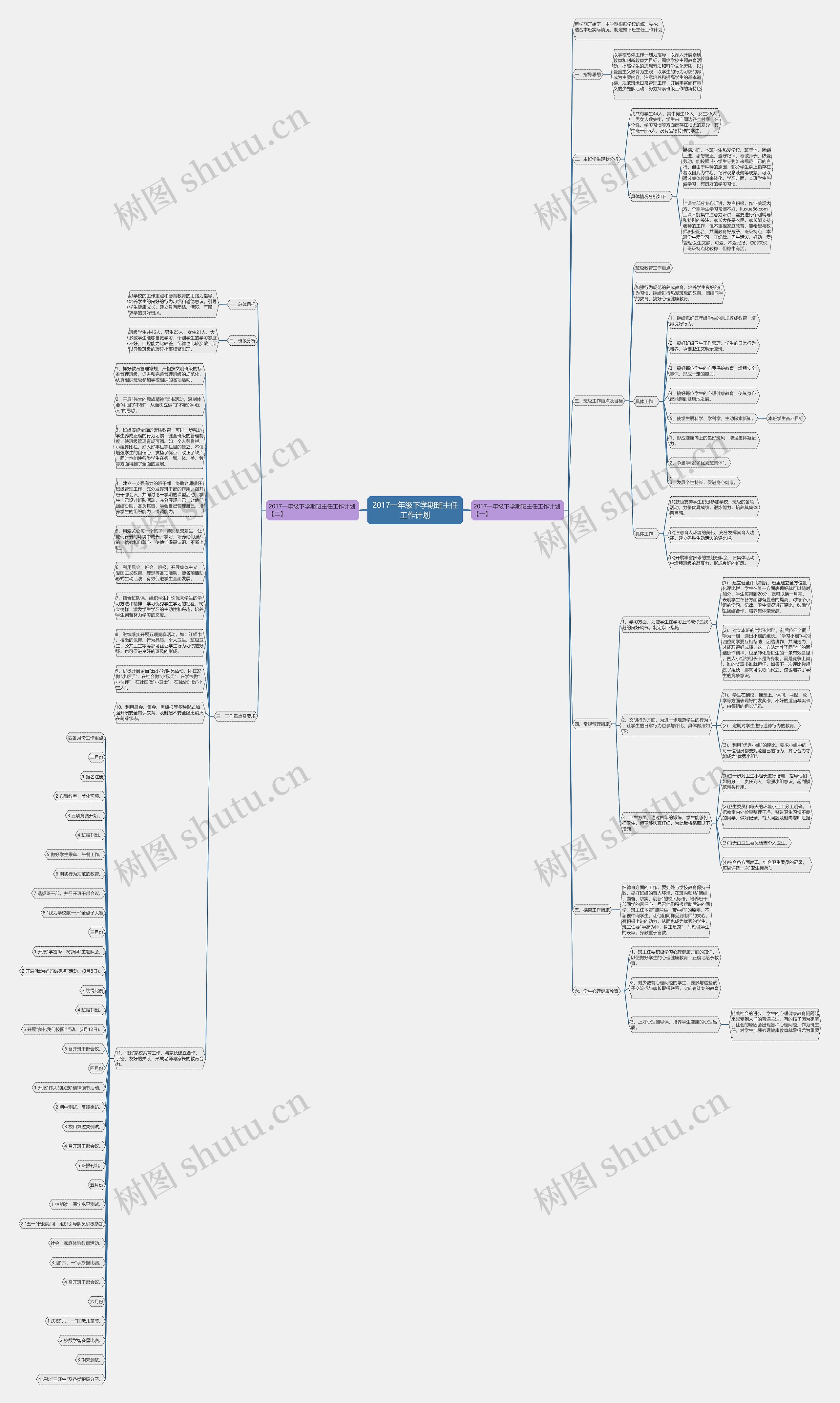 2017一年级下学期班主任工作计划思维导图
