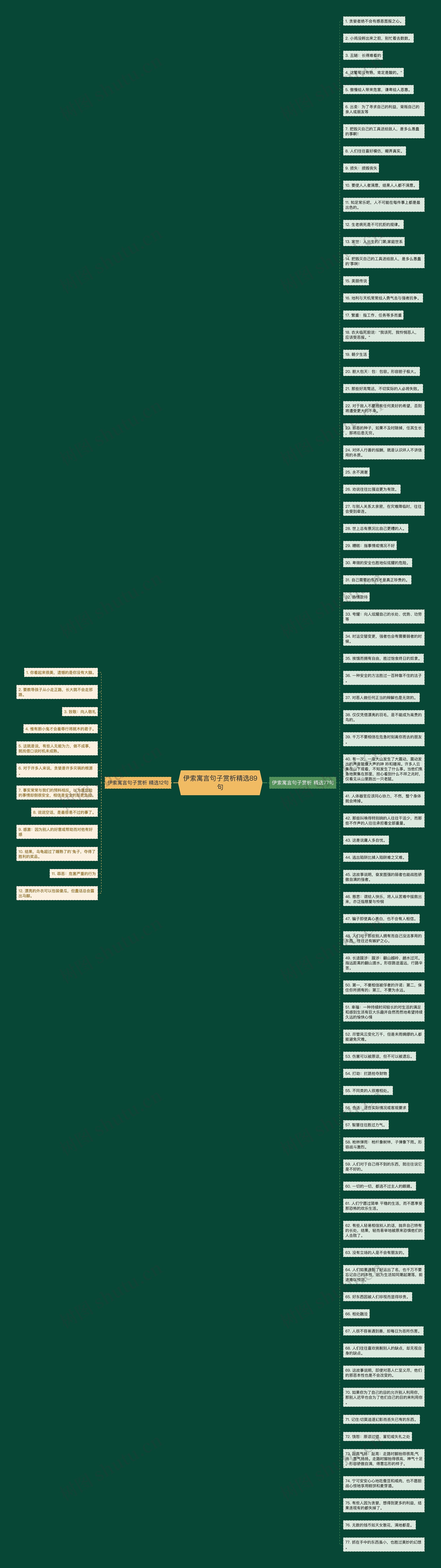 伊索寓言句子赏析精选89句思维导图