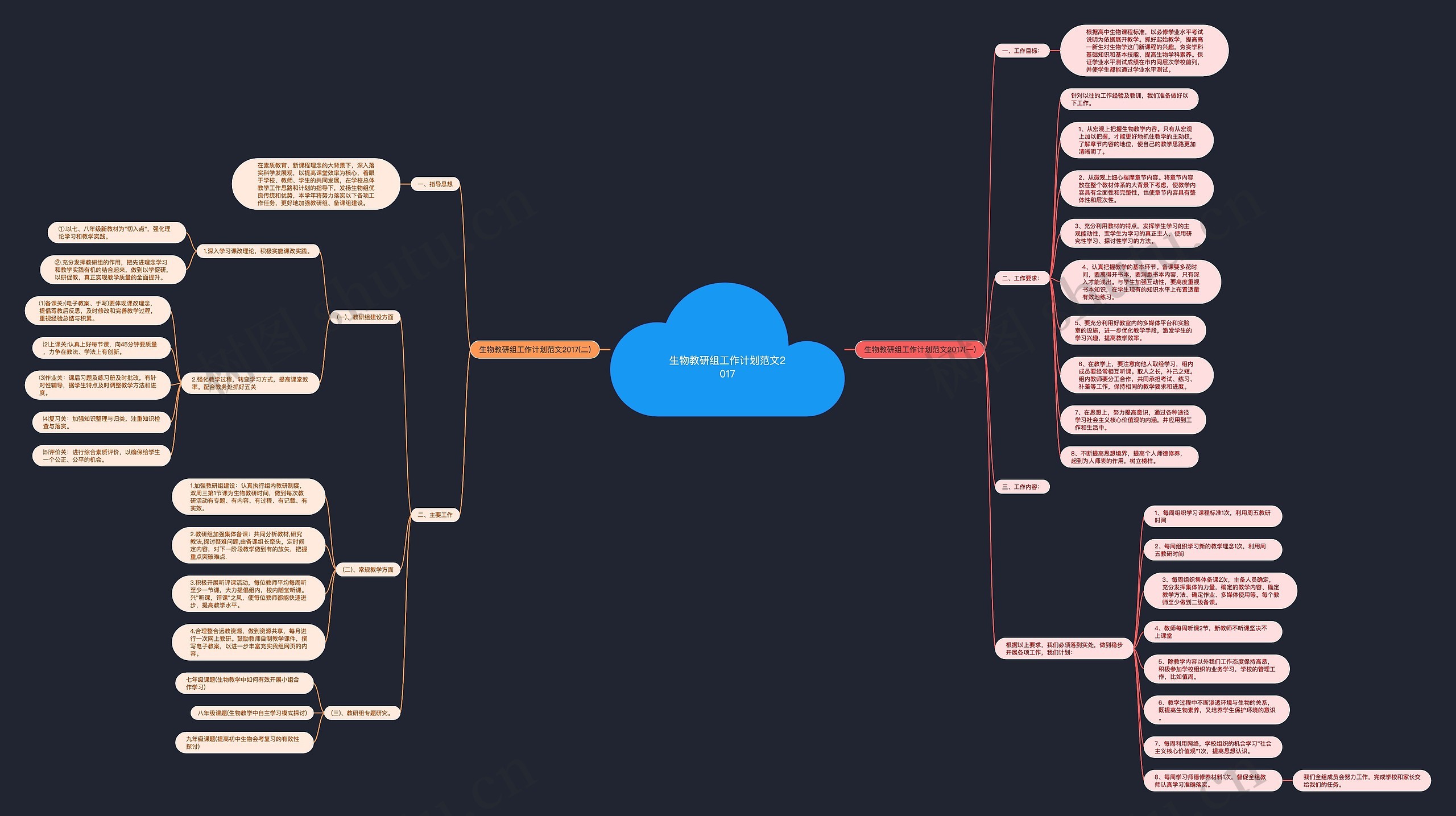 生物教研组工作计划范文2017思维导图
