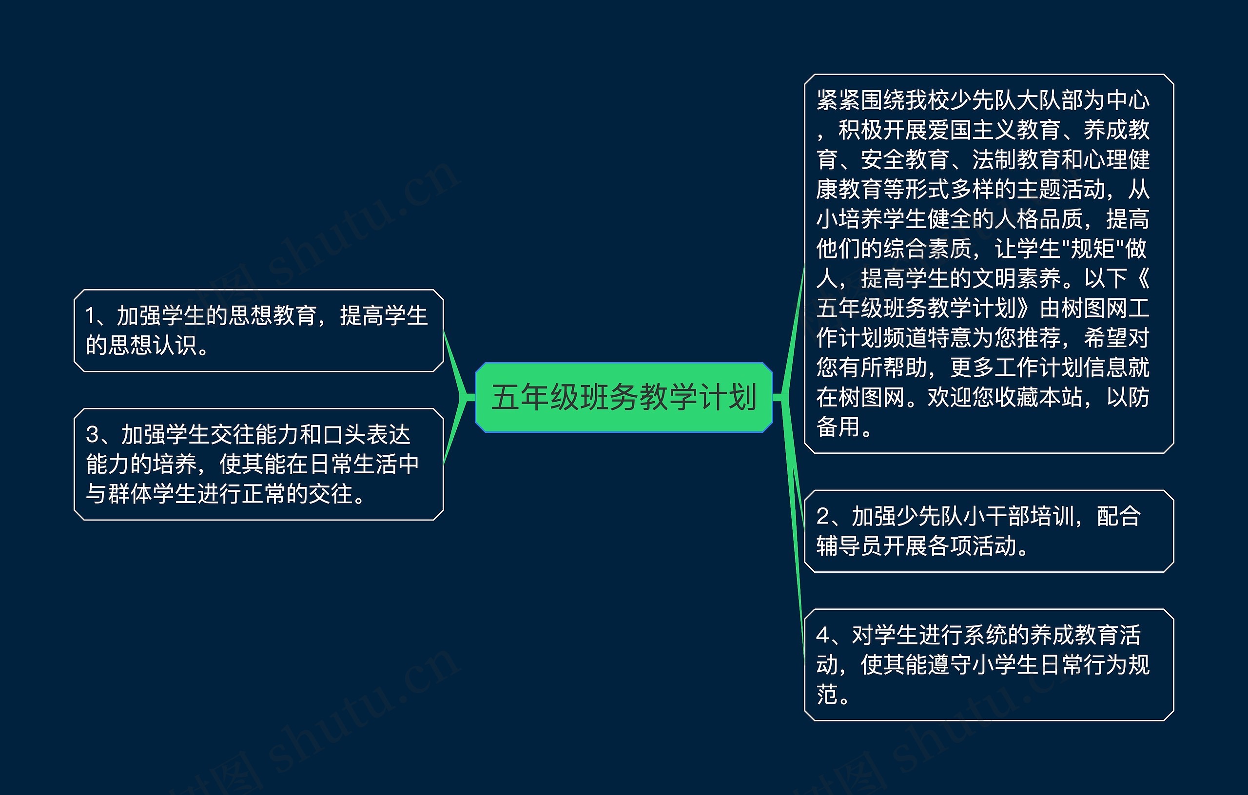 五年级班务教学计划思维导图