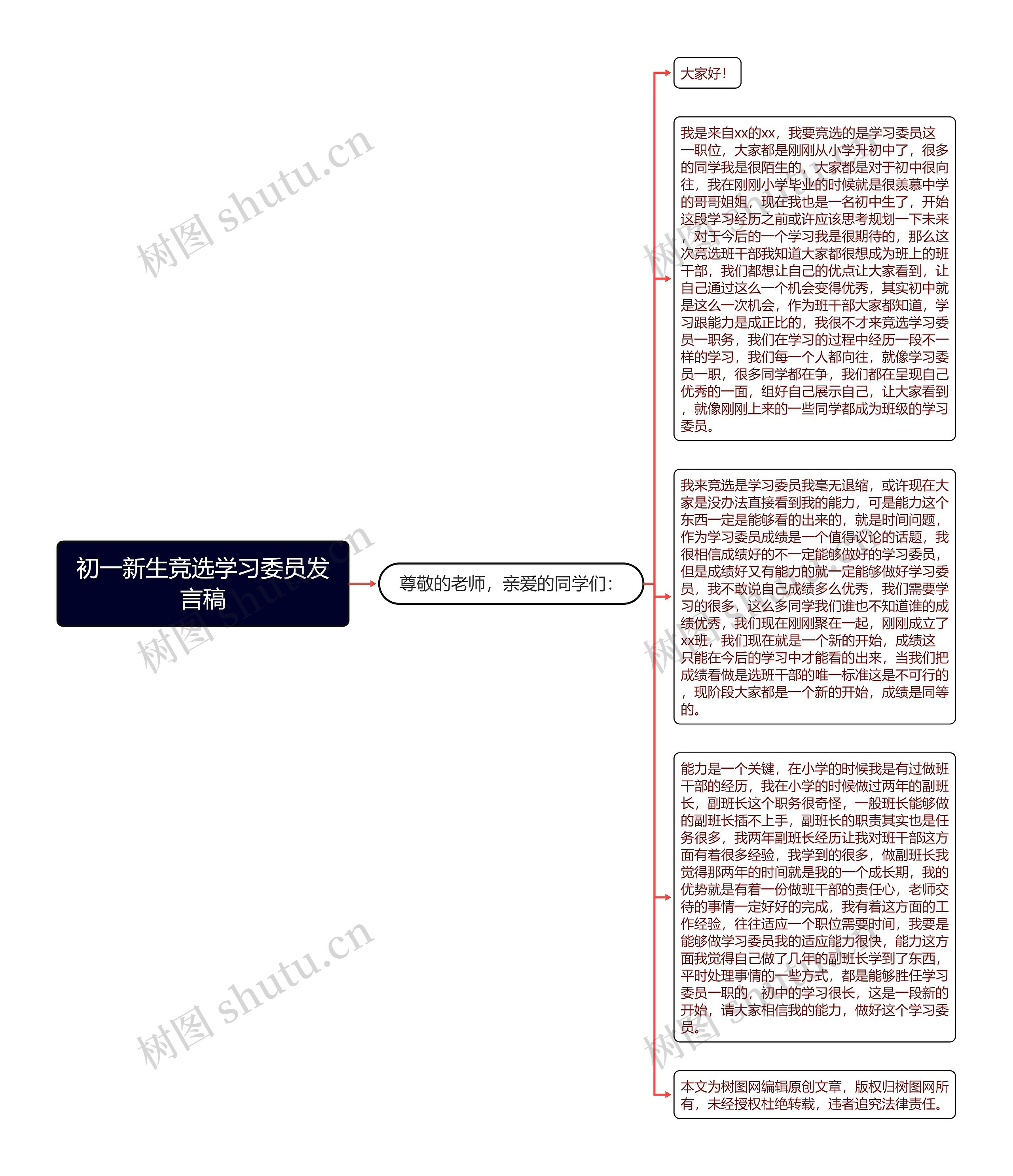 初一新生竞选学习委员发言稿思维导图