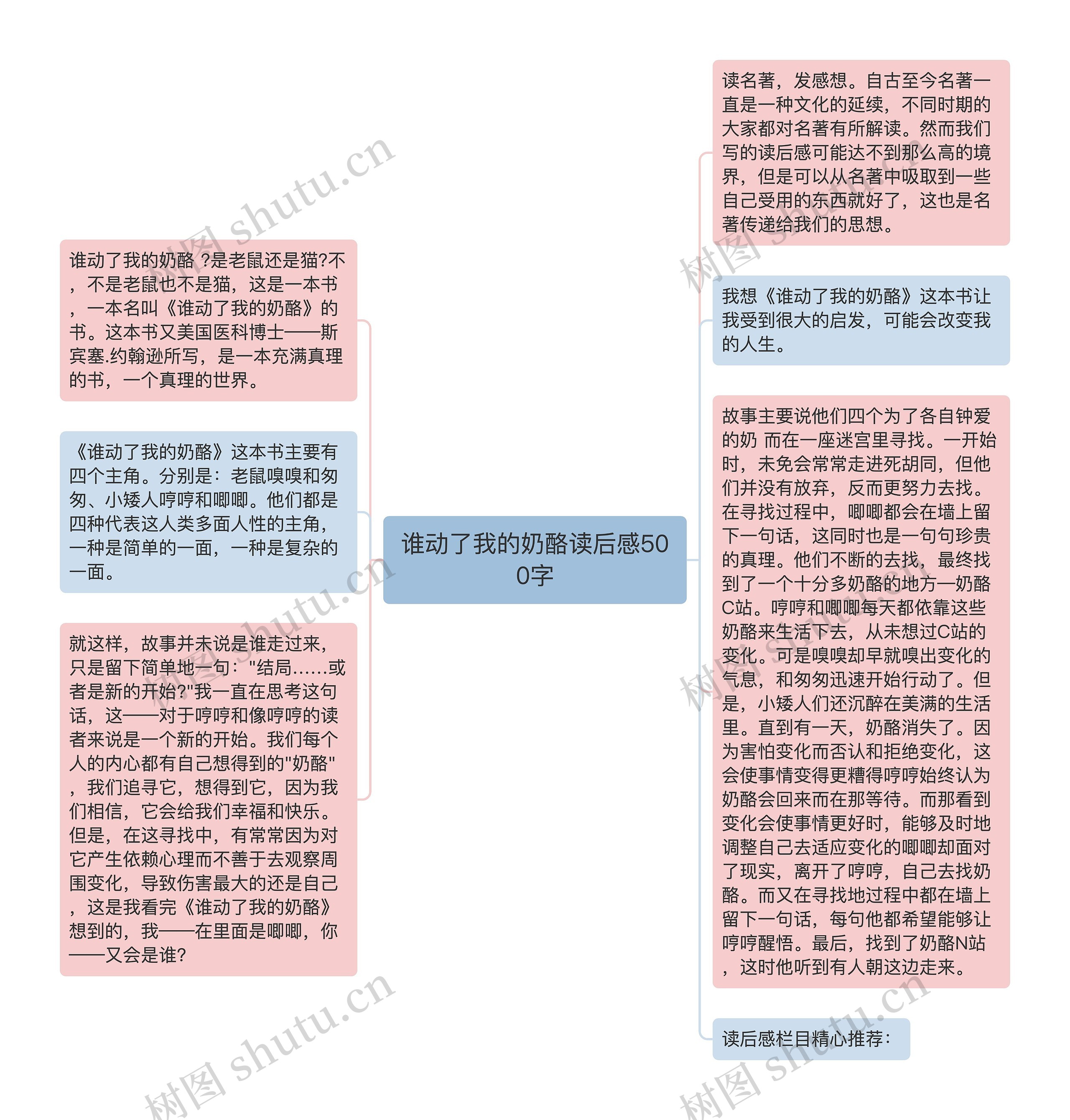 谁动了我的奶酪读后感500字思维导图