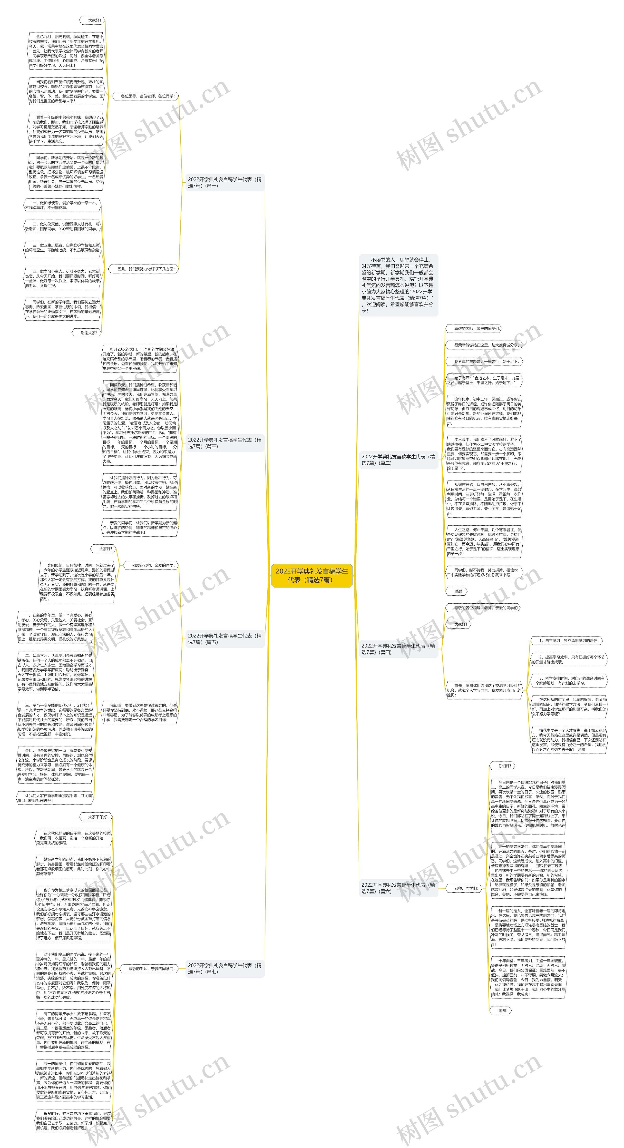 2022开学典礼发言稿学生代表（精选7篇）