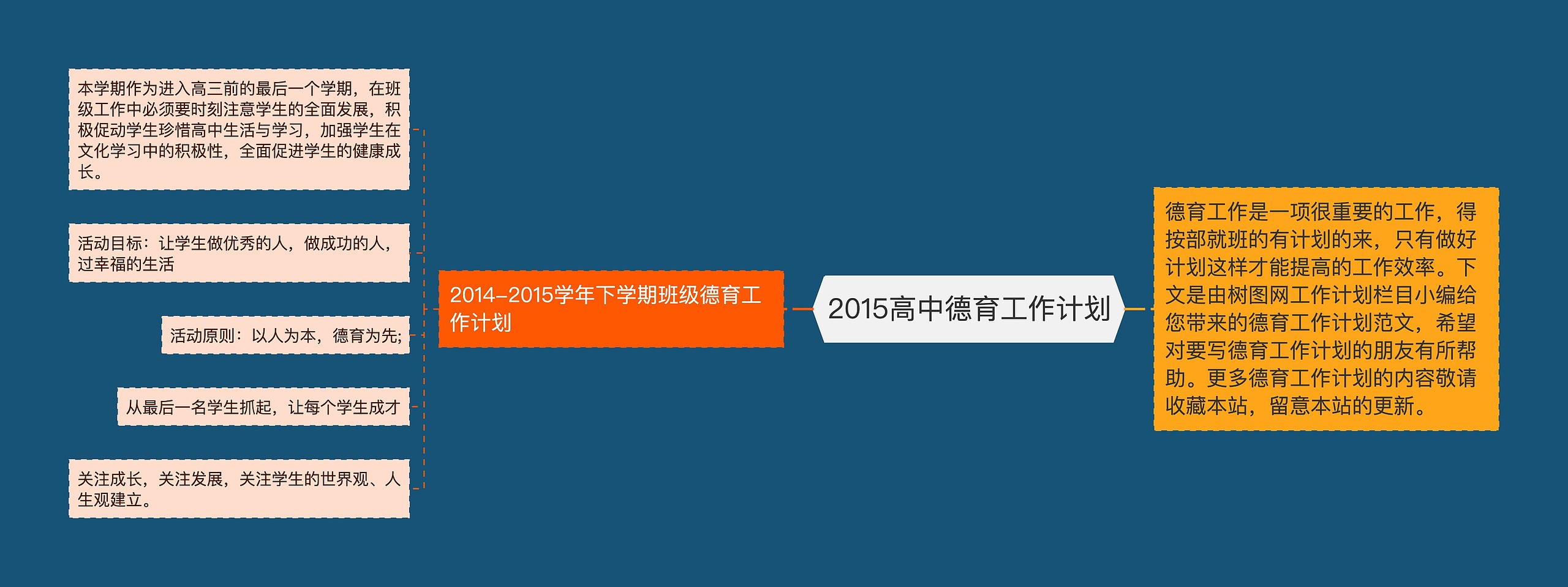 2015高中德育工作计划