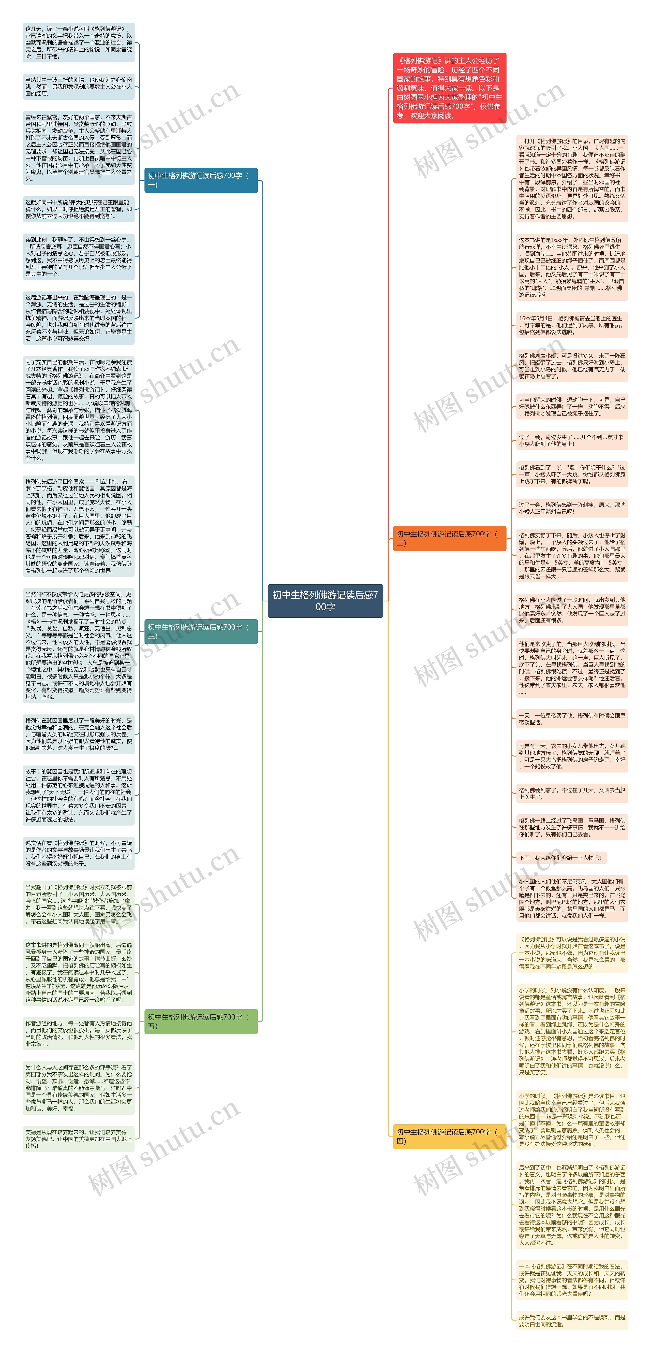 初中生格列佛游记读后感700字思维导图