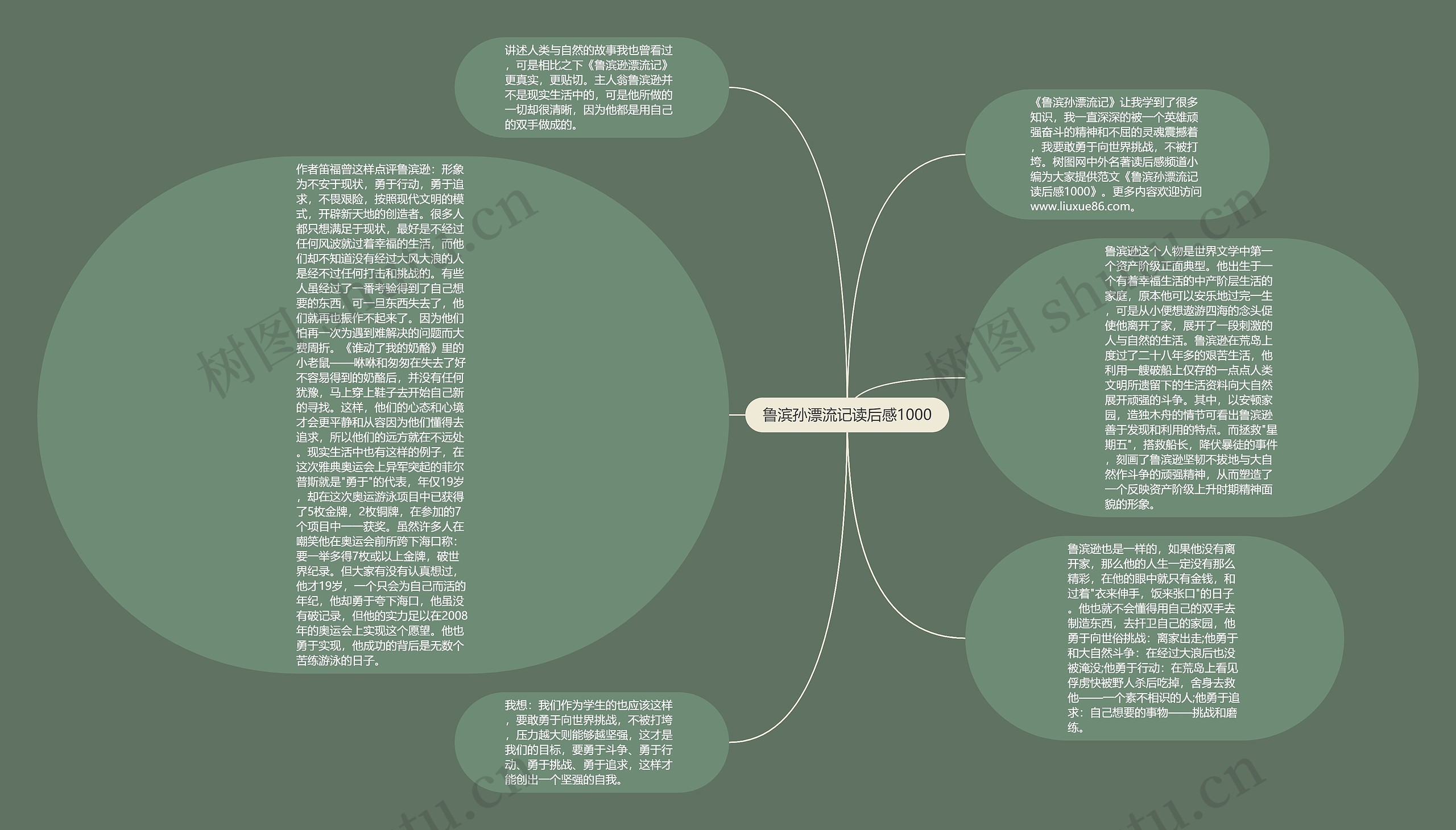 鲁滨孙漂流记读后感1000思维导图