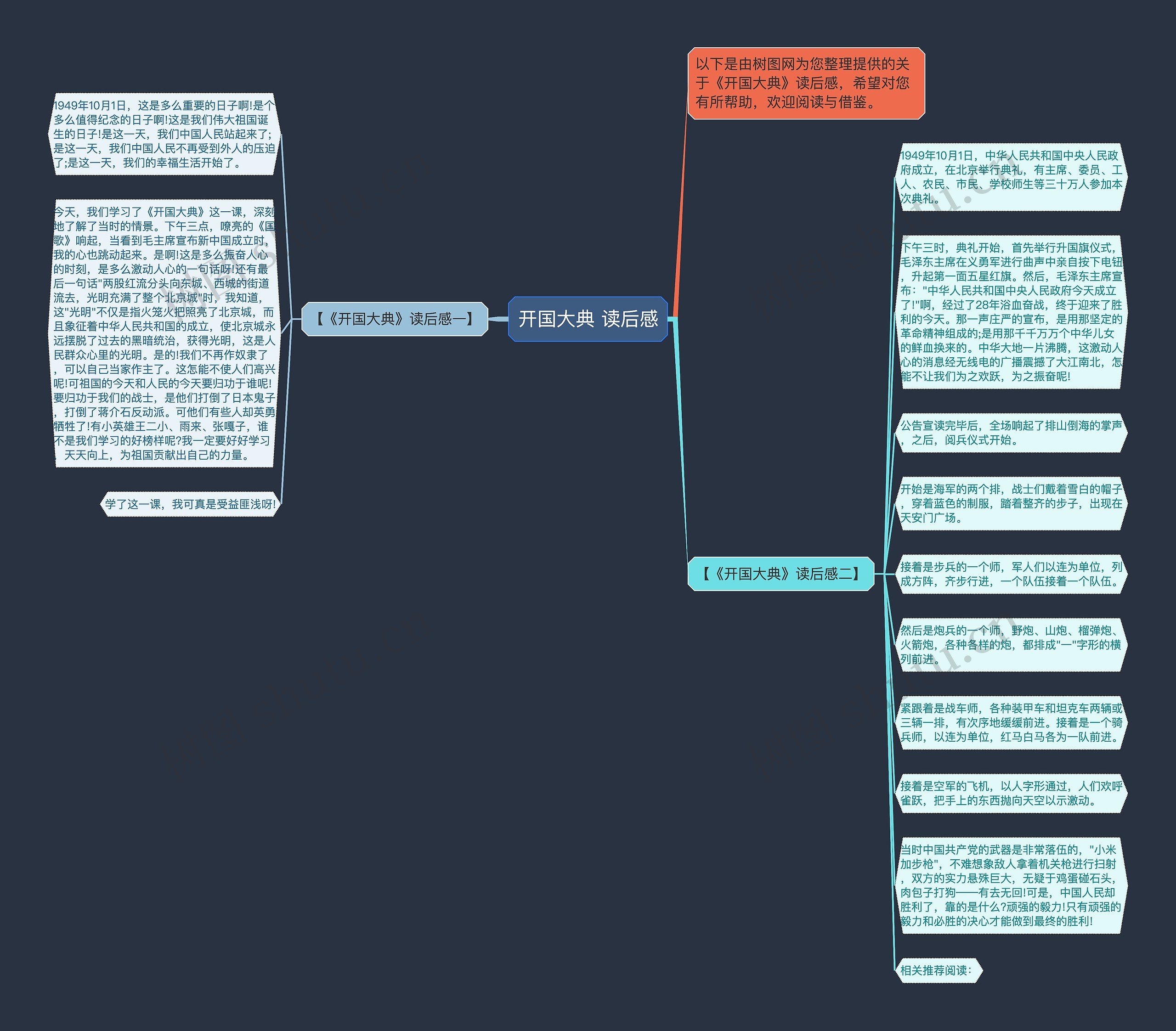 开国大典 读后感思维导图