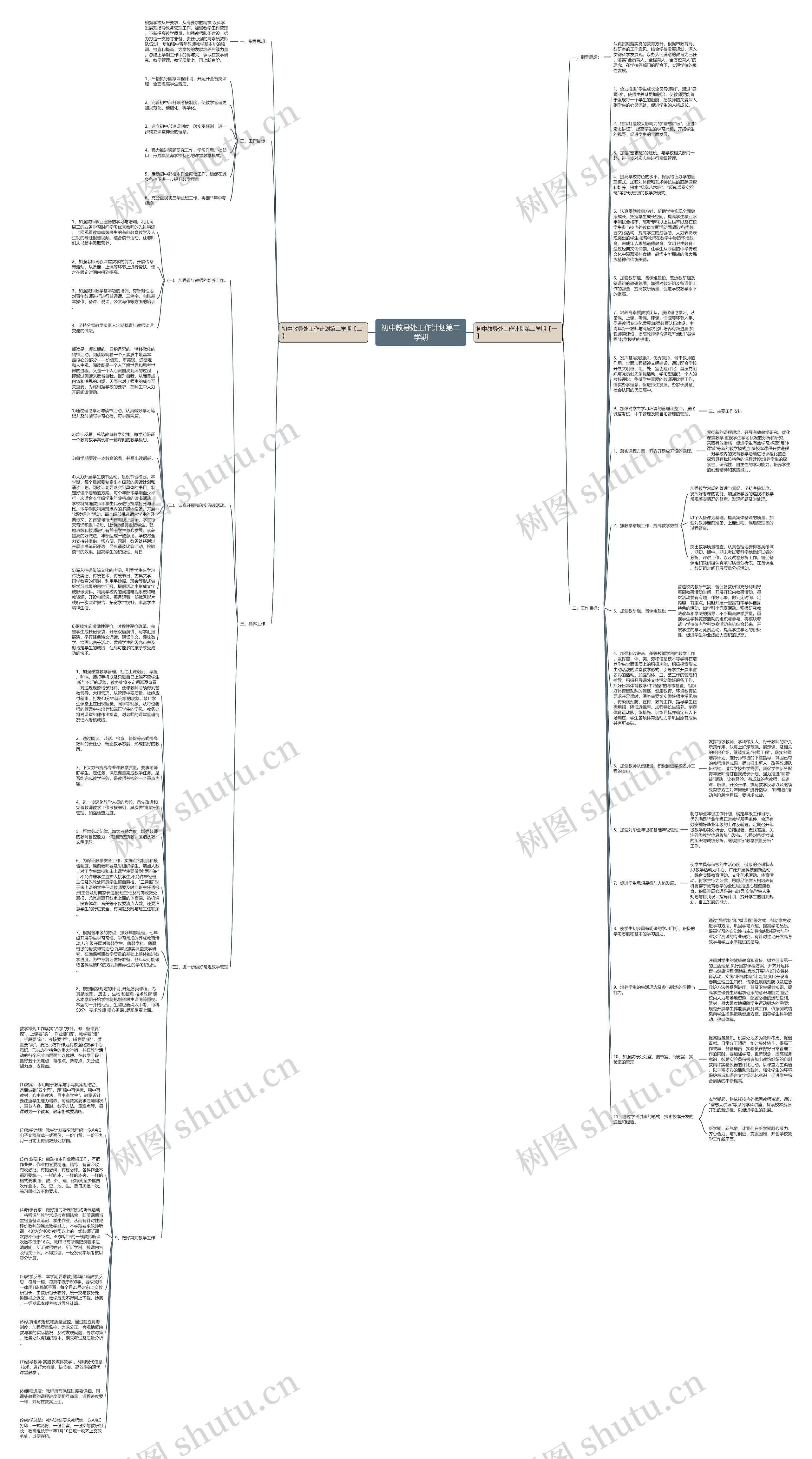 初中教导处工作计划第二学期思维导图