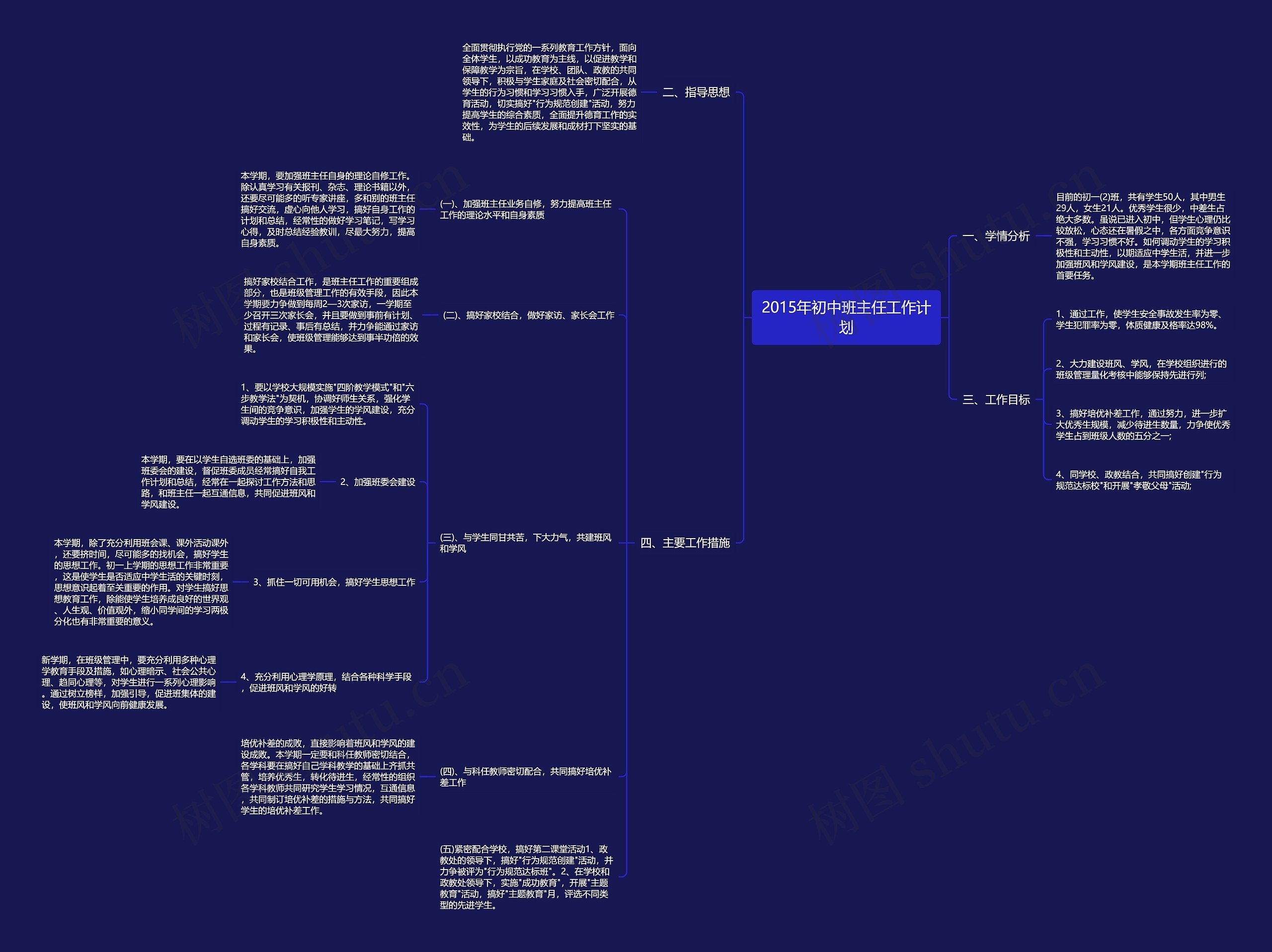 2015年初中班主任工作计划思维导图