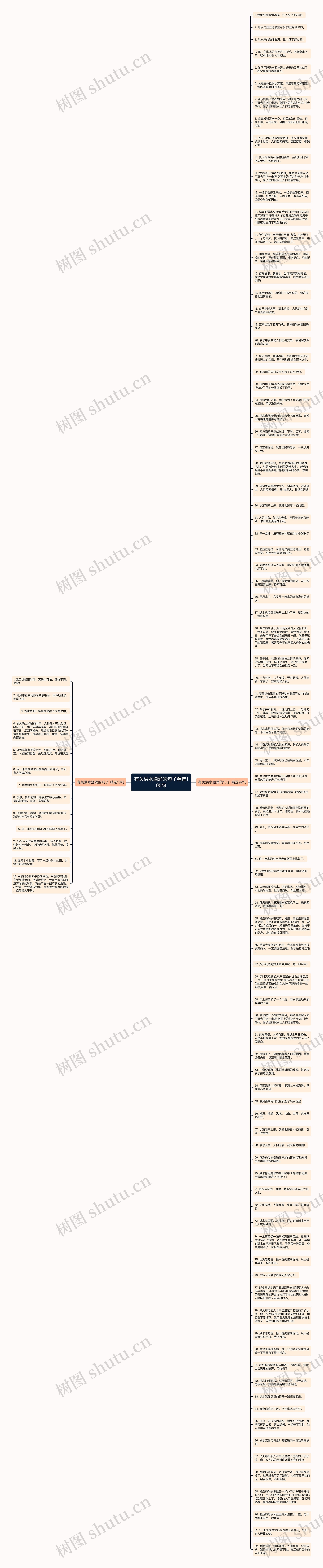 有关洪水汹涌的句子精选105句思维导图