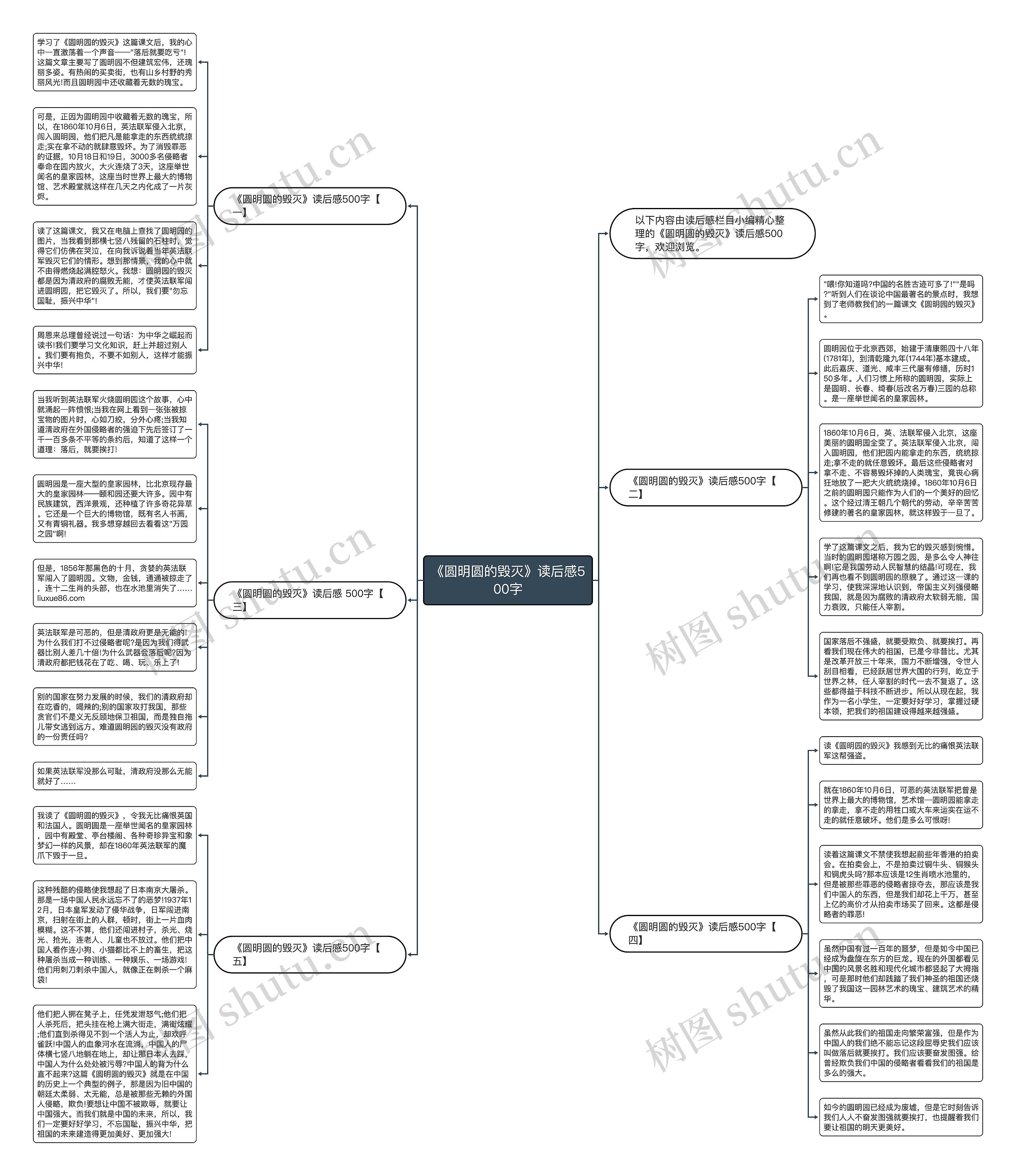 《圆明圆的毁灭》读后感500字思维导图