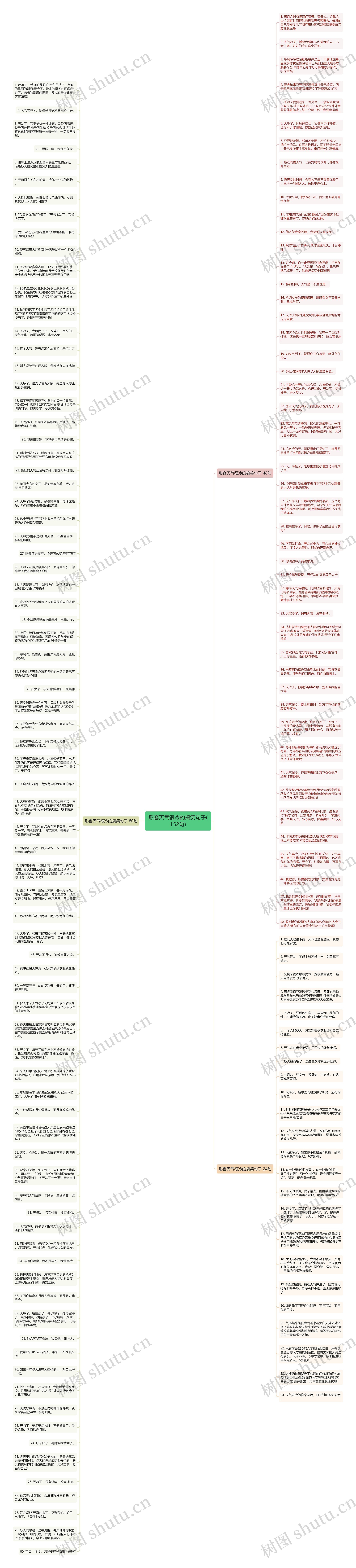 形容天气很冷的搞笑句子(152句)思维导图