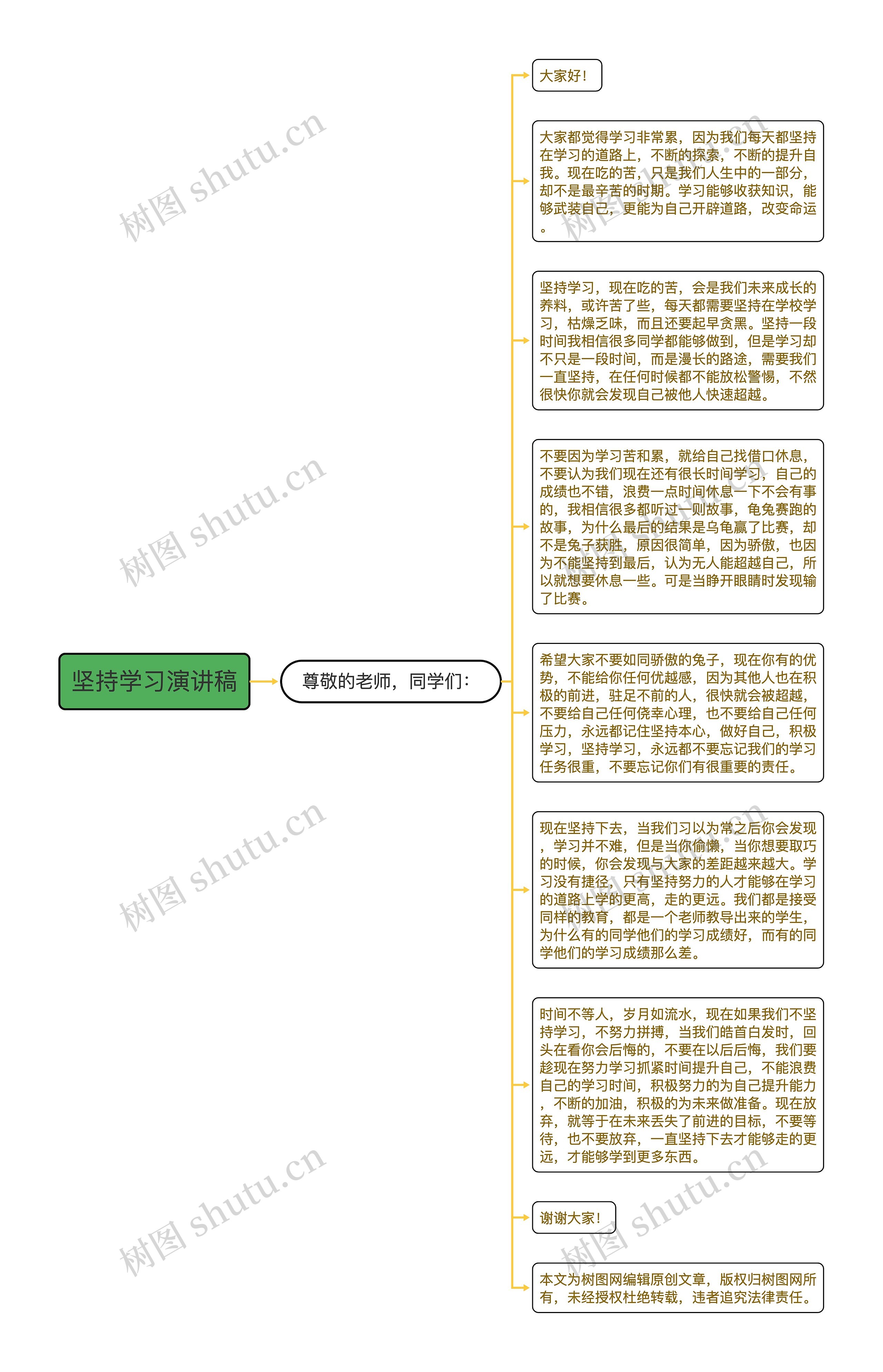 坚持学习演讲稿思维导图