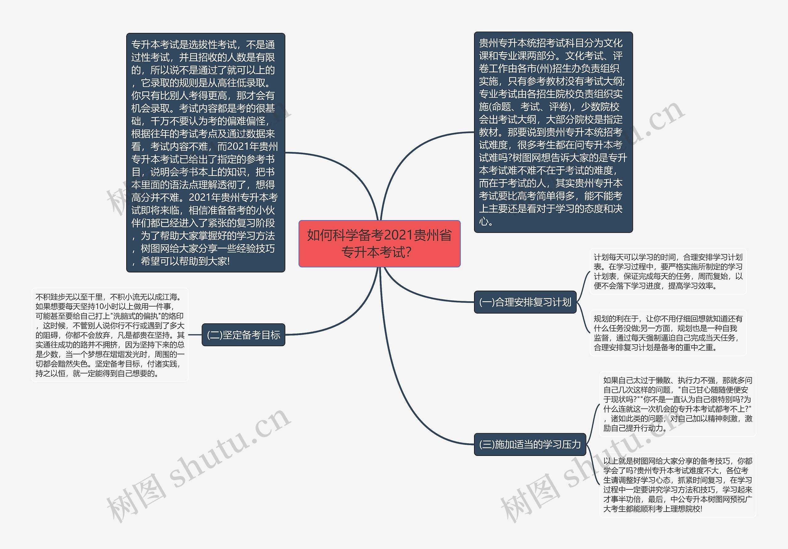 如何科学备考2021贵州省专升本考试？