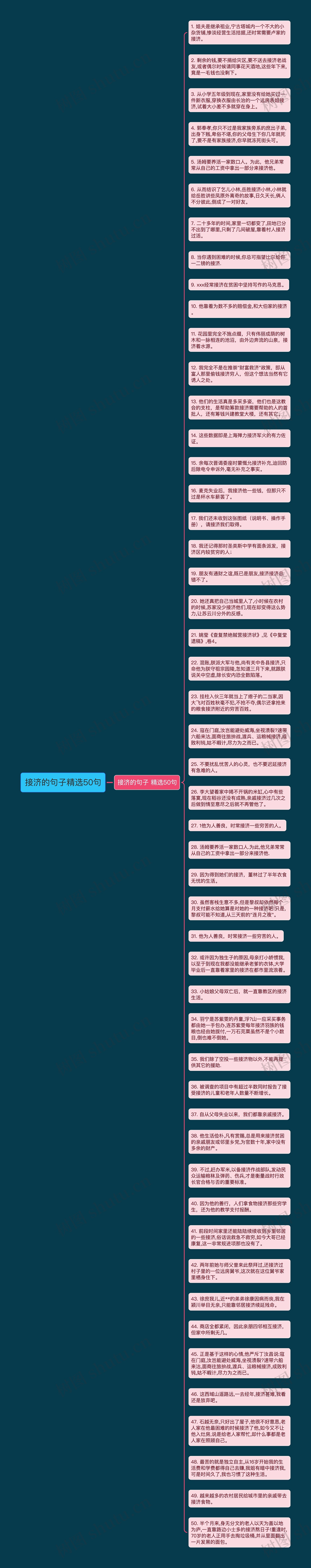接济的句子精选50句