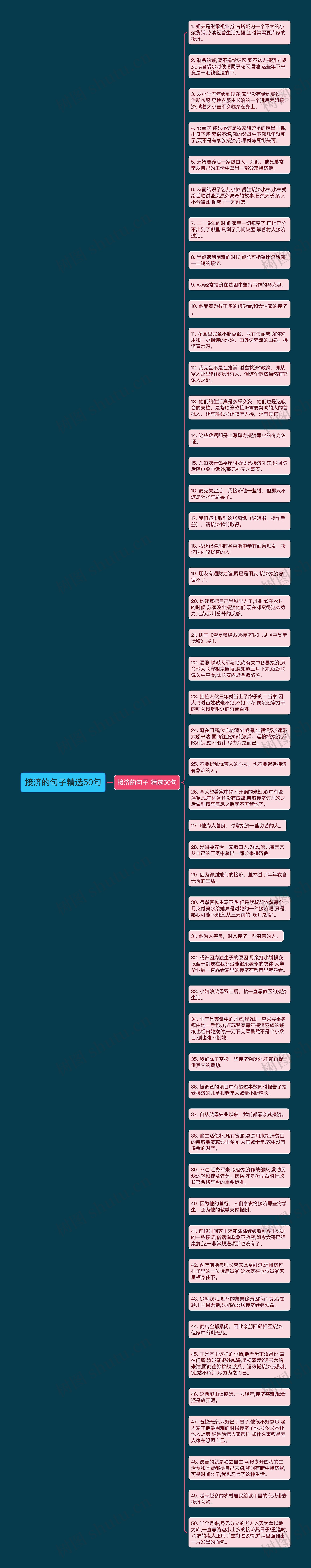 接济的句子精选50句思维导图