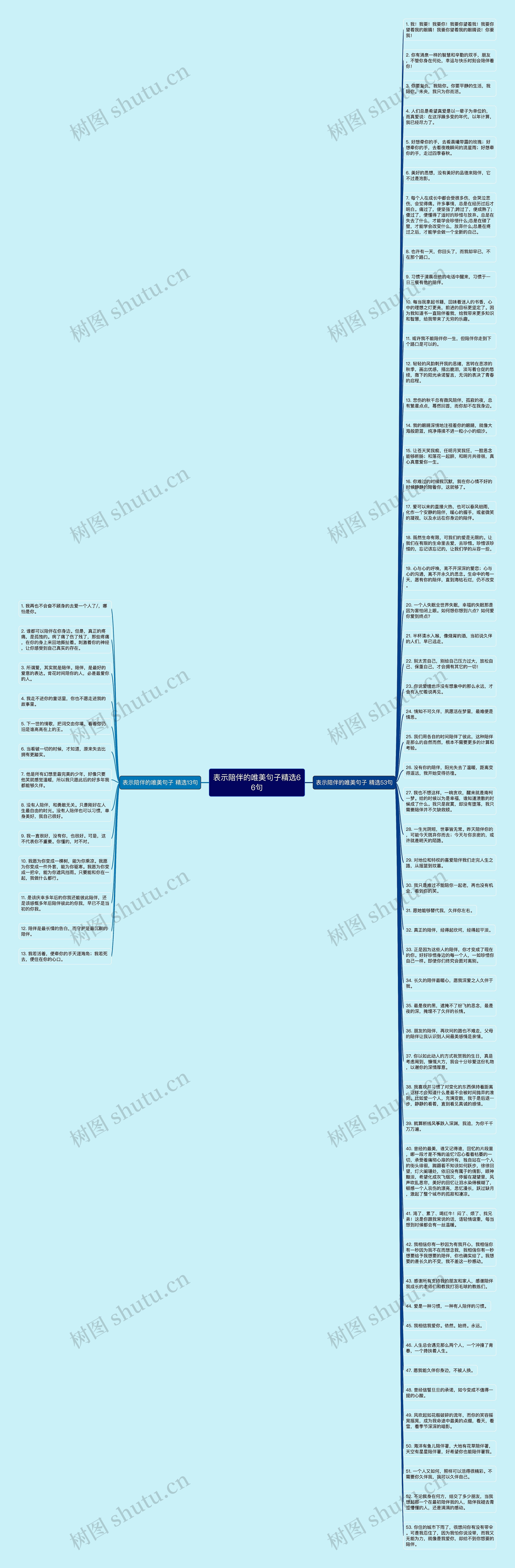 表示陪伴的唯美句子精选66句思维导图高清图 表示陪伴的唯美句子精选66句思维导图