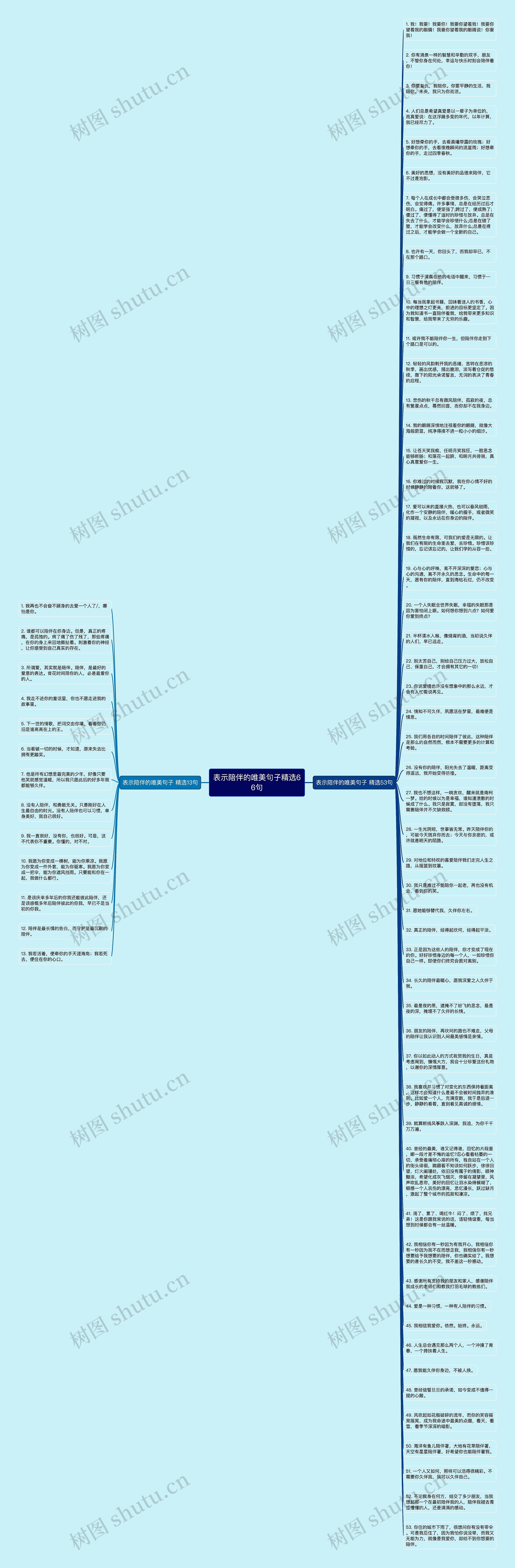 表示陪伴的唯美句子精选66句思维导图