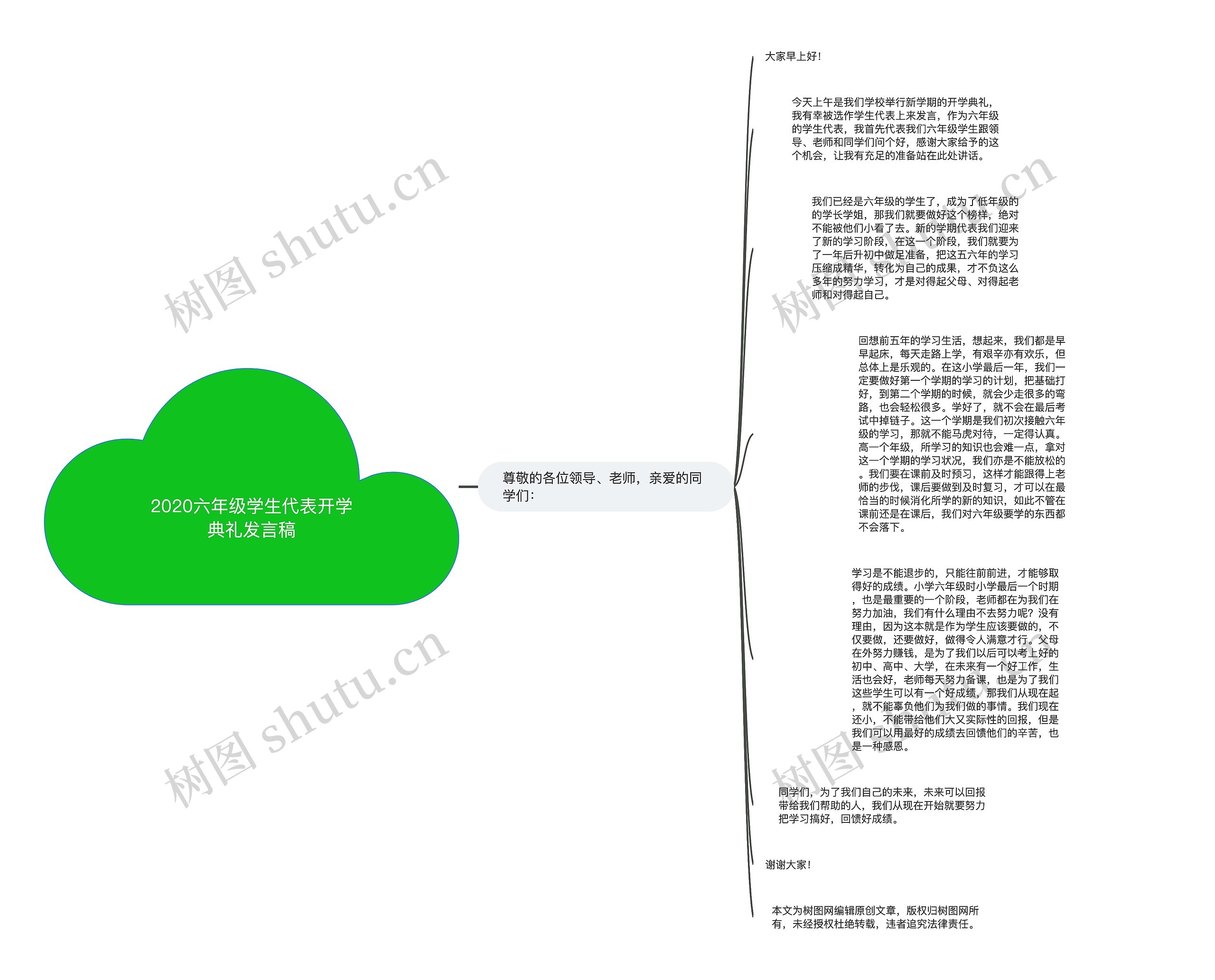 2020六年级学生代表开学典礼发言稿思维导图