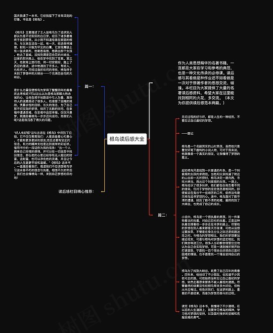 根鸟读后感大全思维导图_编号c3144910-TreeMind树图