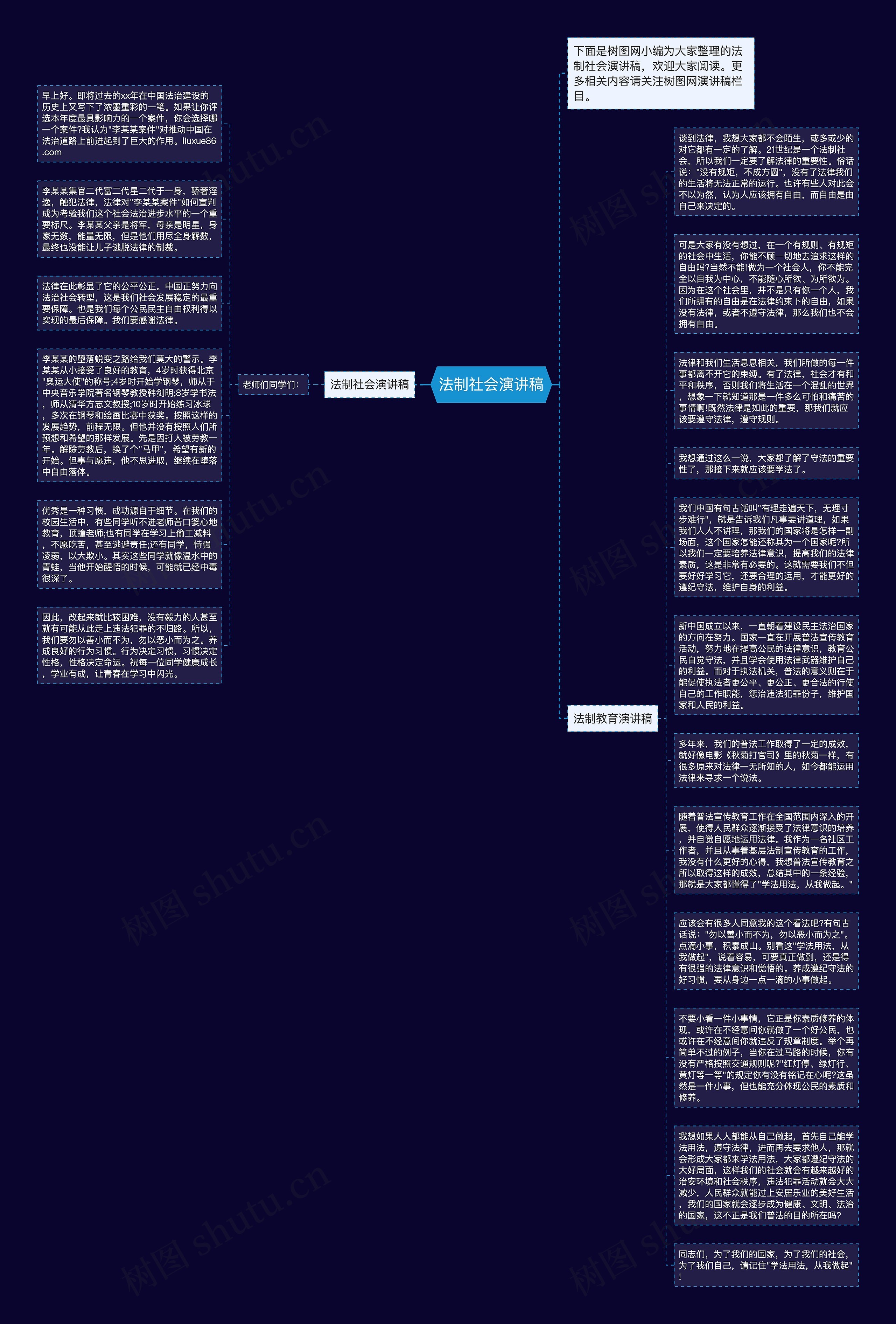 法制社会演讲稿思维导图