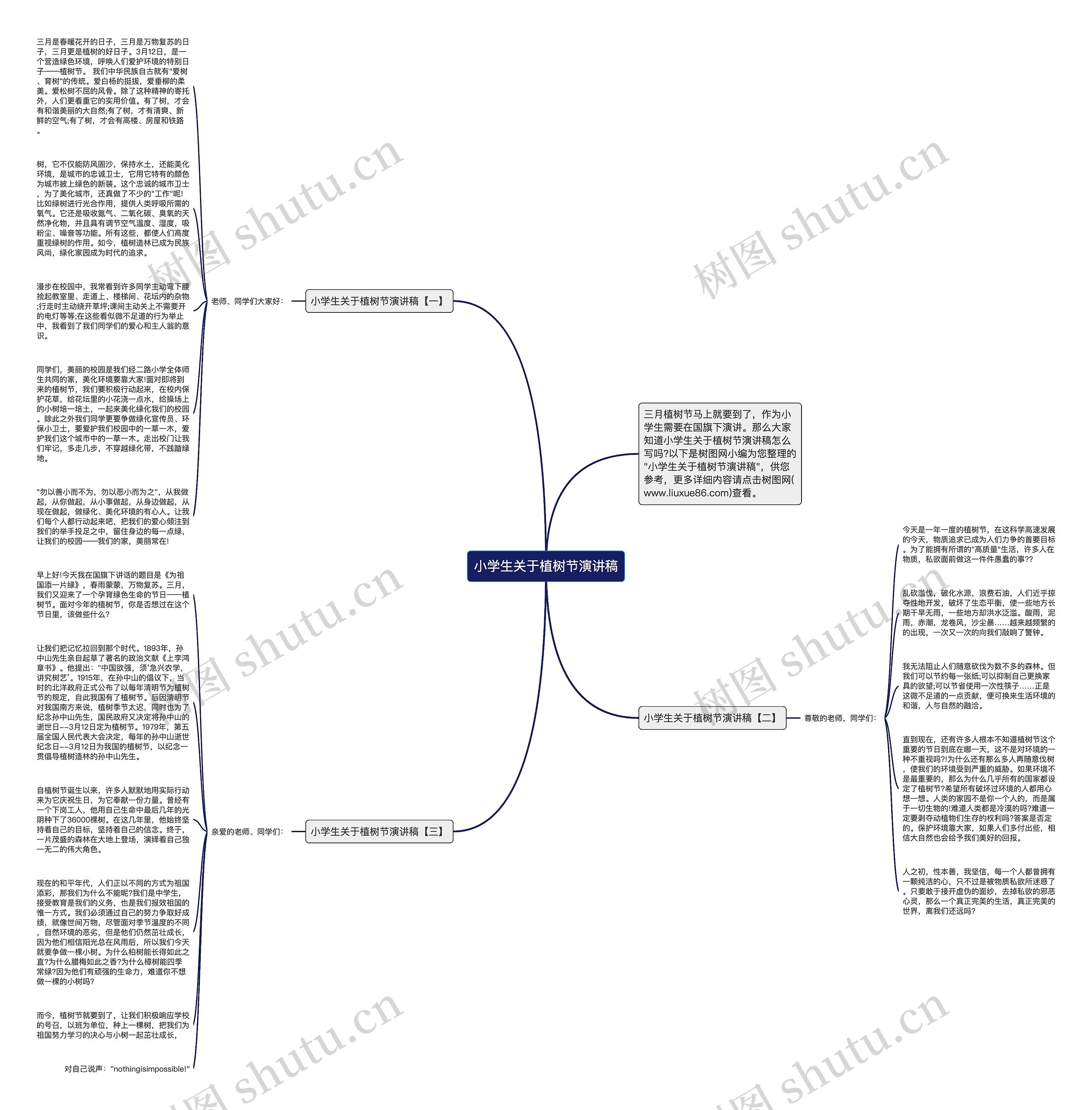 小学生关于植树节演讲稿思维导图