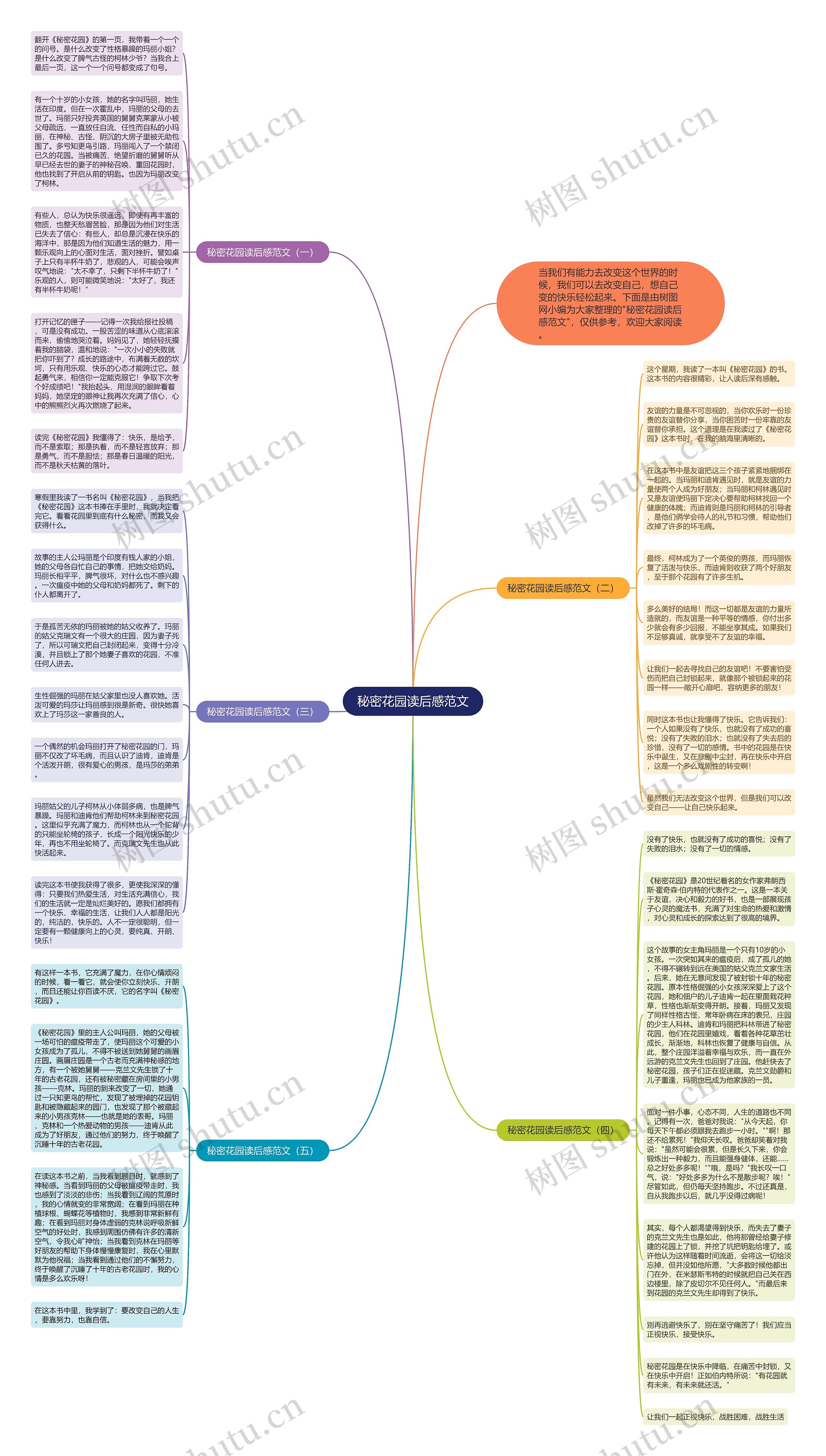 秘密花园读后感范文思维导图