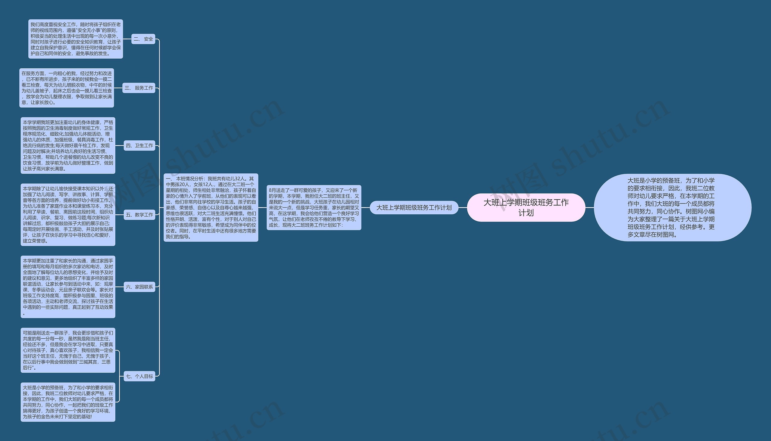 大班上学期班级班务工作计划思维导图