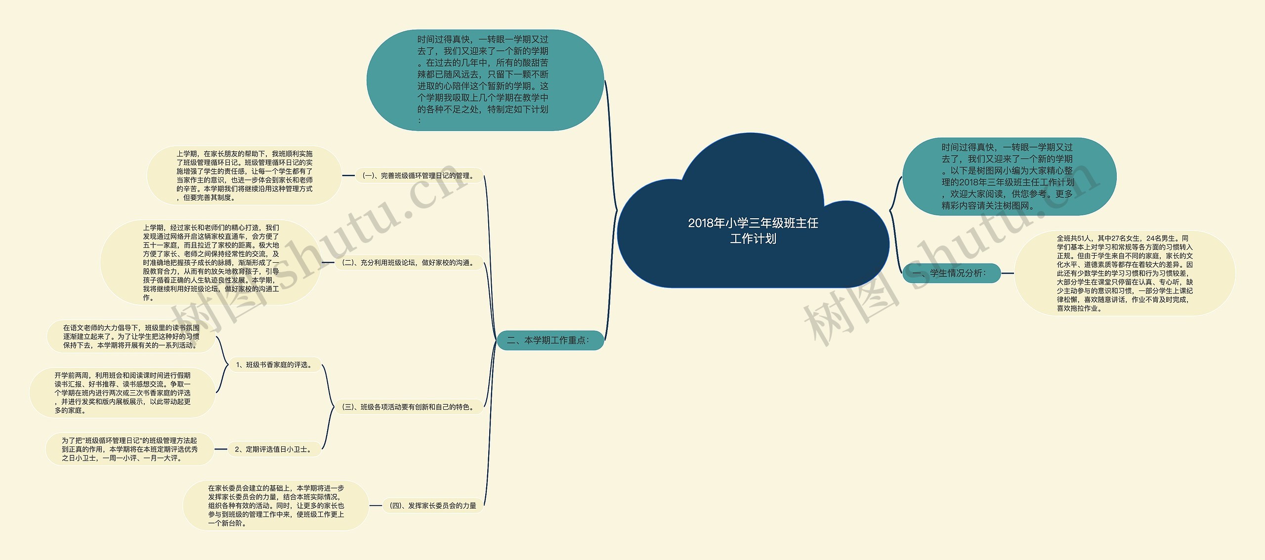 2018年小学三年级班主任工作计划思维导图