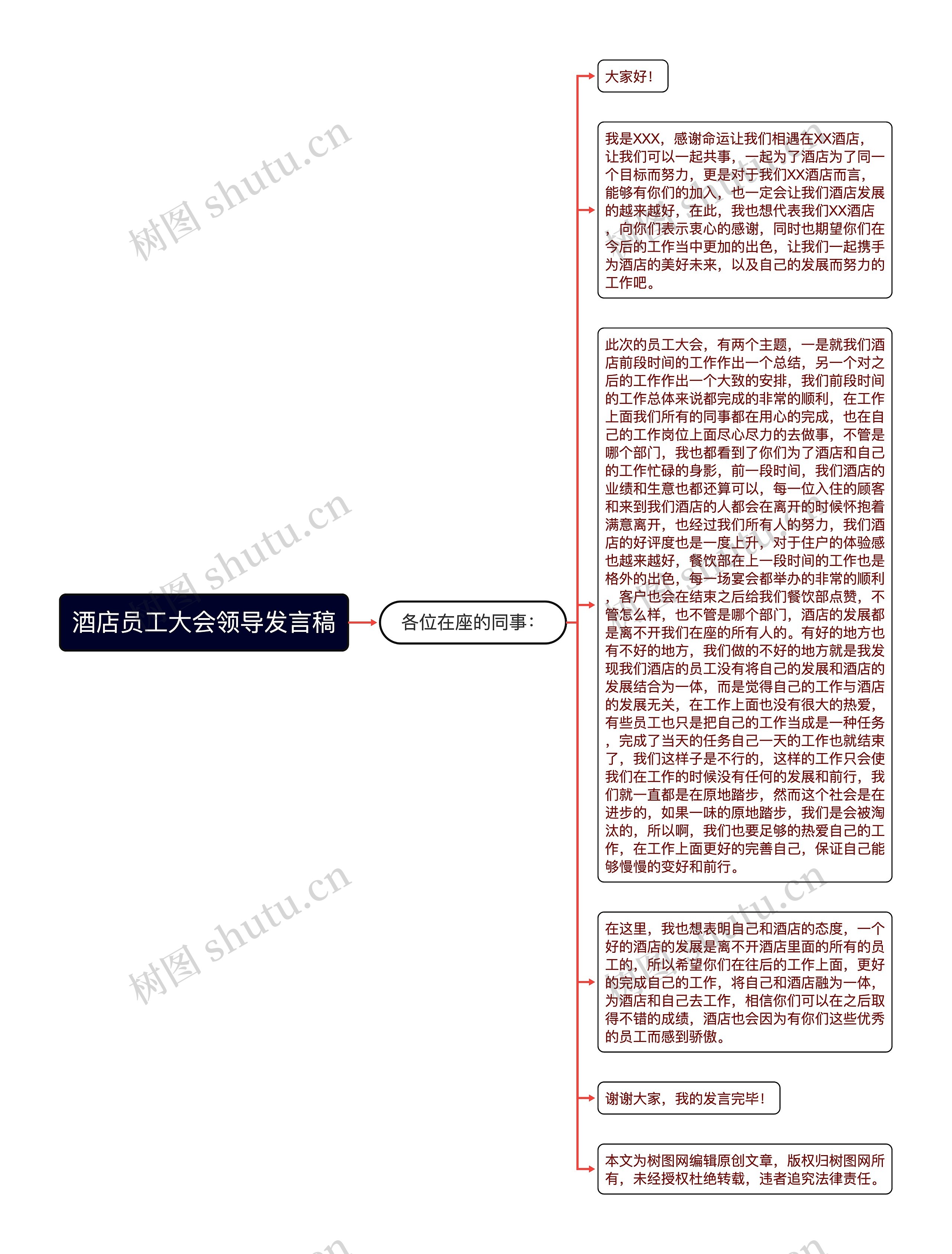 酒店员工大会领导发言稿思维导图