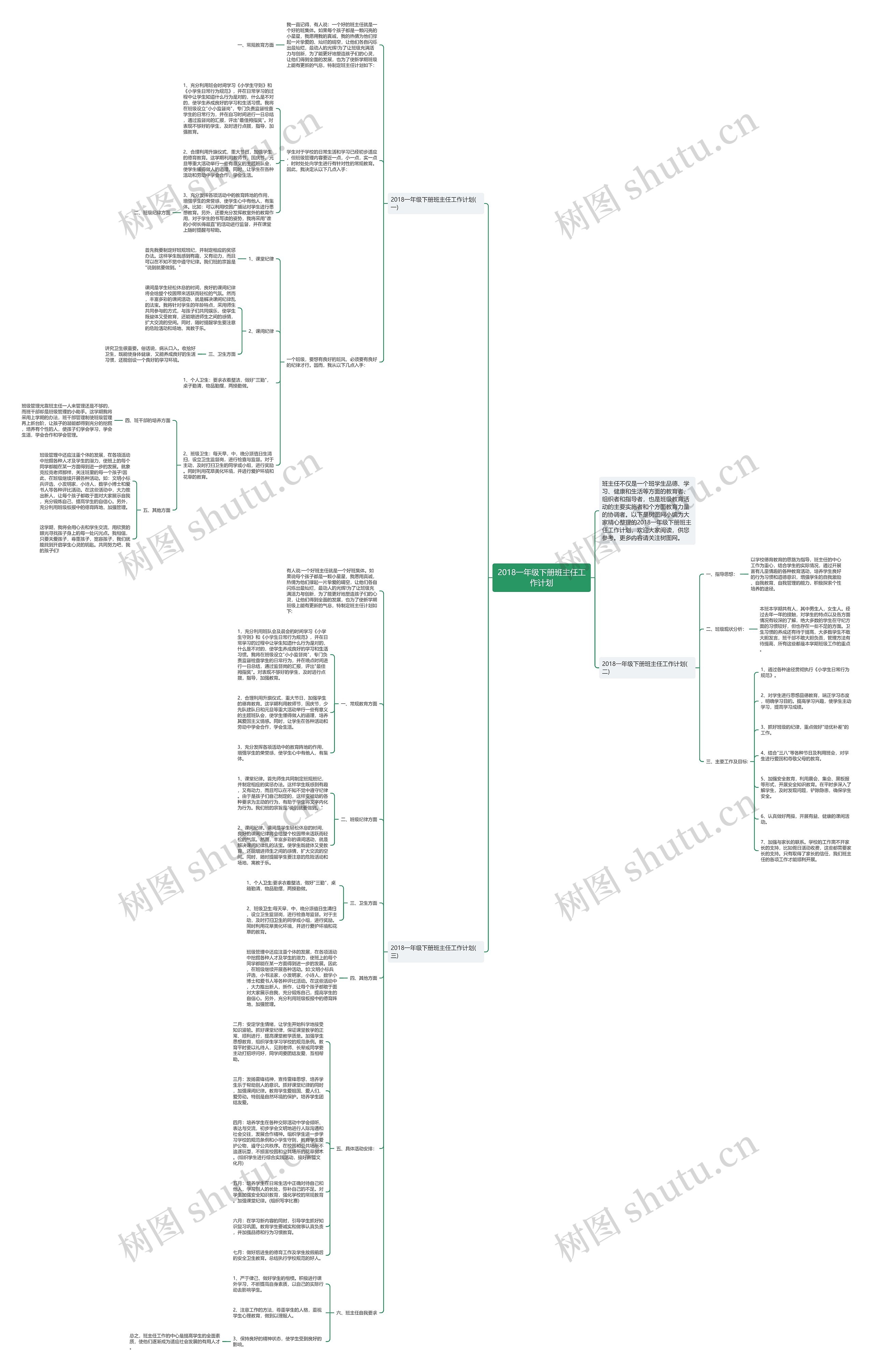 2018一年级下册班主任工作计划思维导图