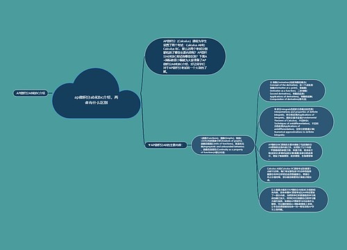 ap微积分ab和bc介绍，两者有什么区别