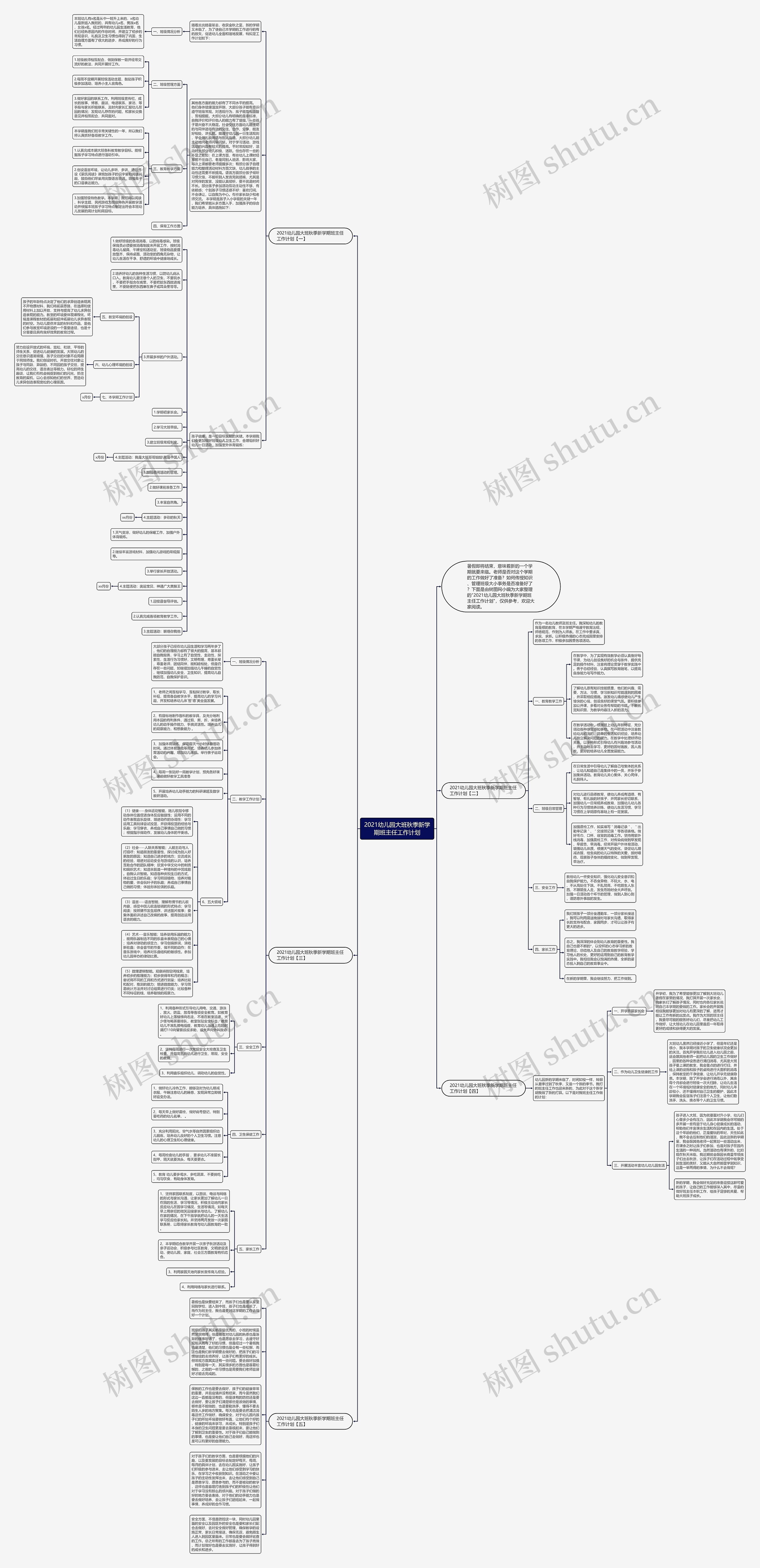 2021幼儿园大班秋季新学期班主任工作计划思维导图