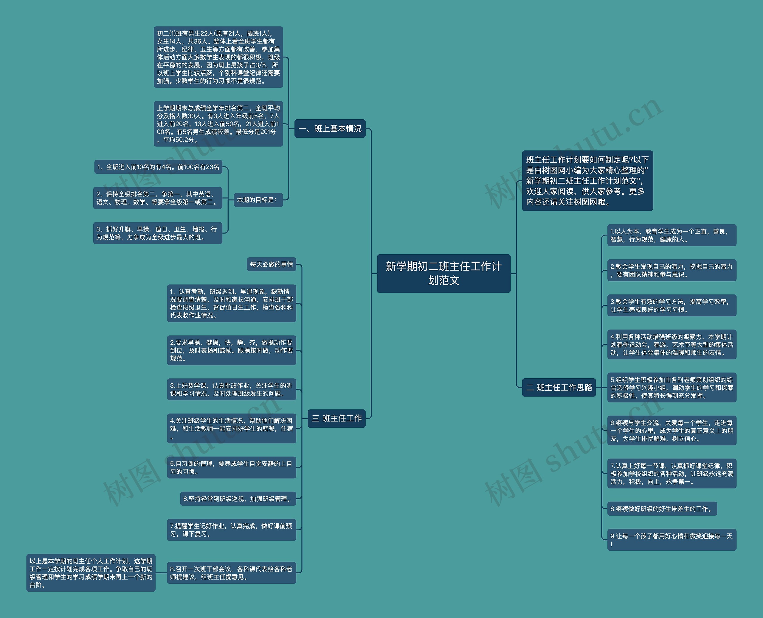 新学期初二班主任工作计划范文思维导图