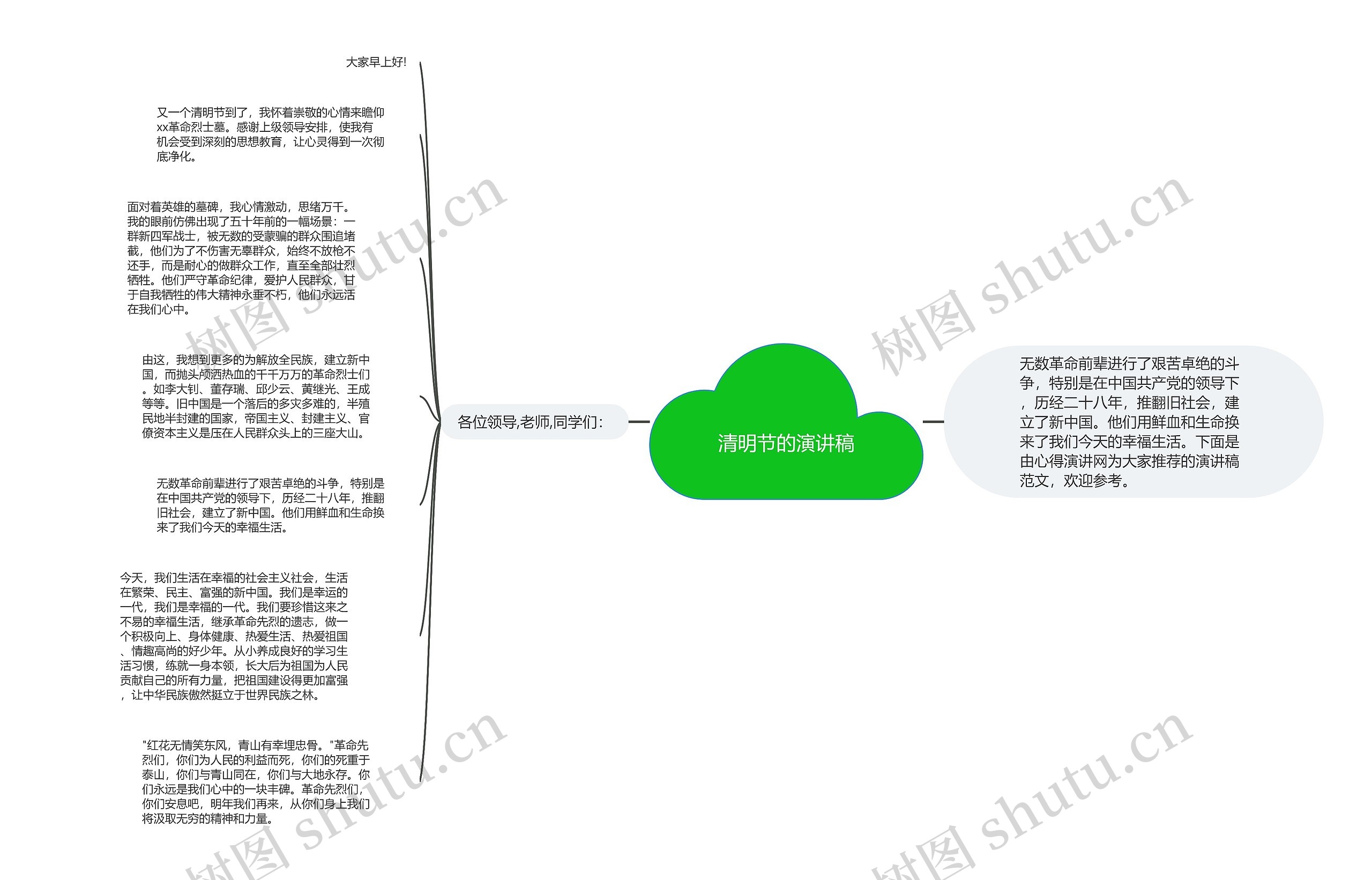清明节的演讲稿思维导图