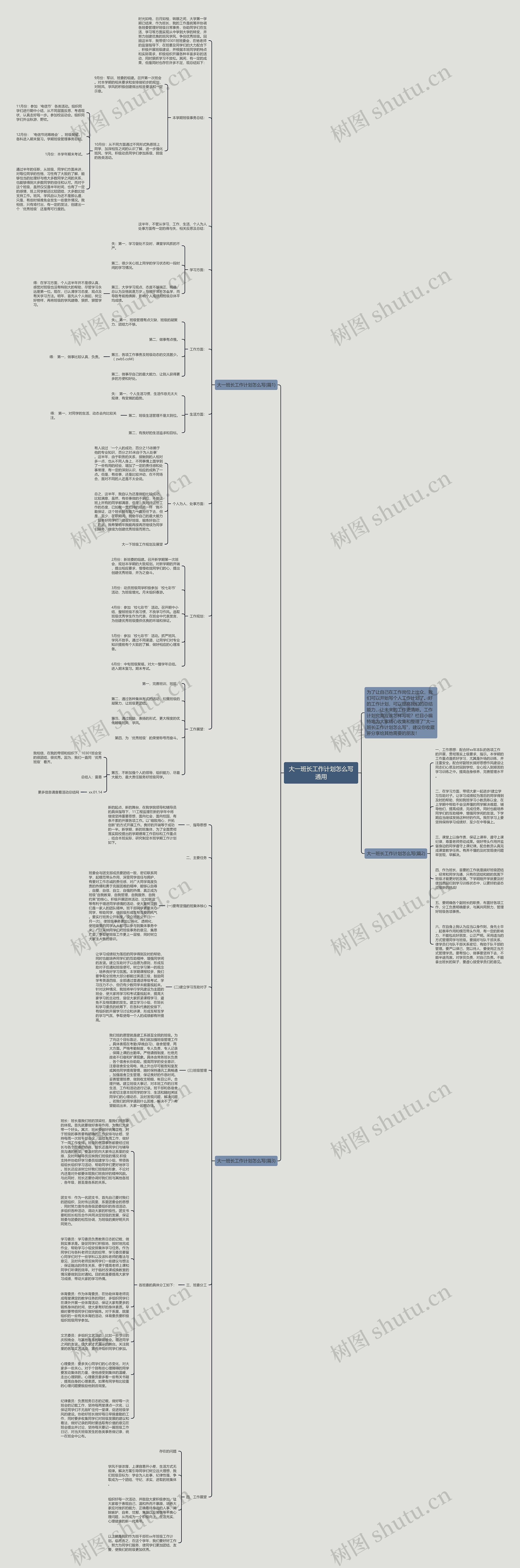 大一班长工作计划怎么写通用思维导图