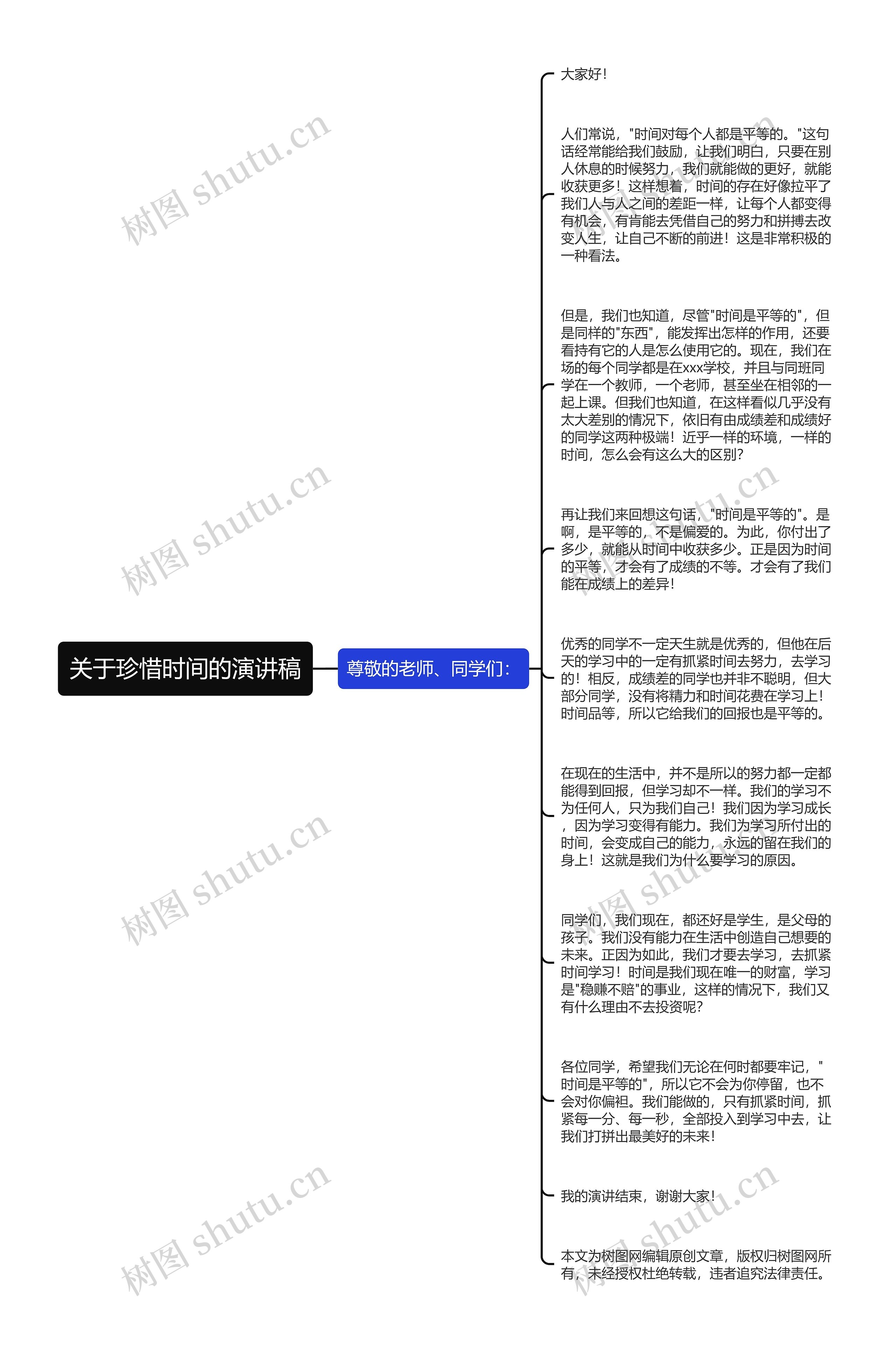 关于珍惜时间的演讲稿思维导图