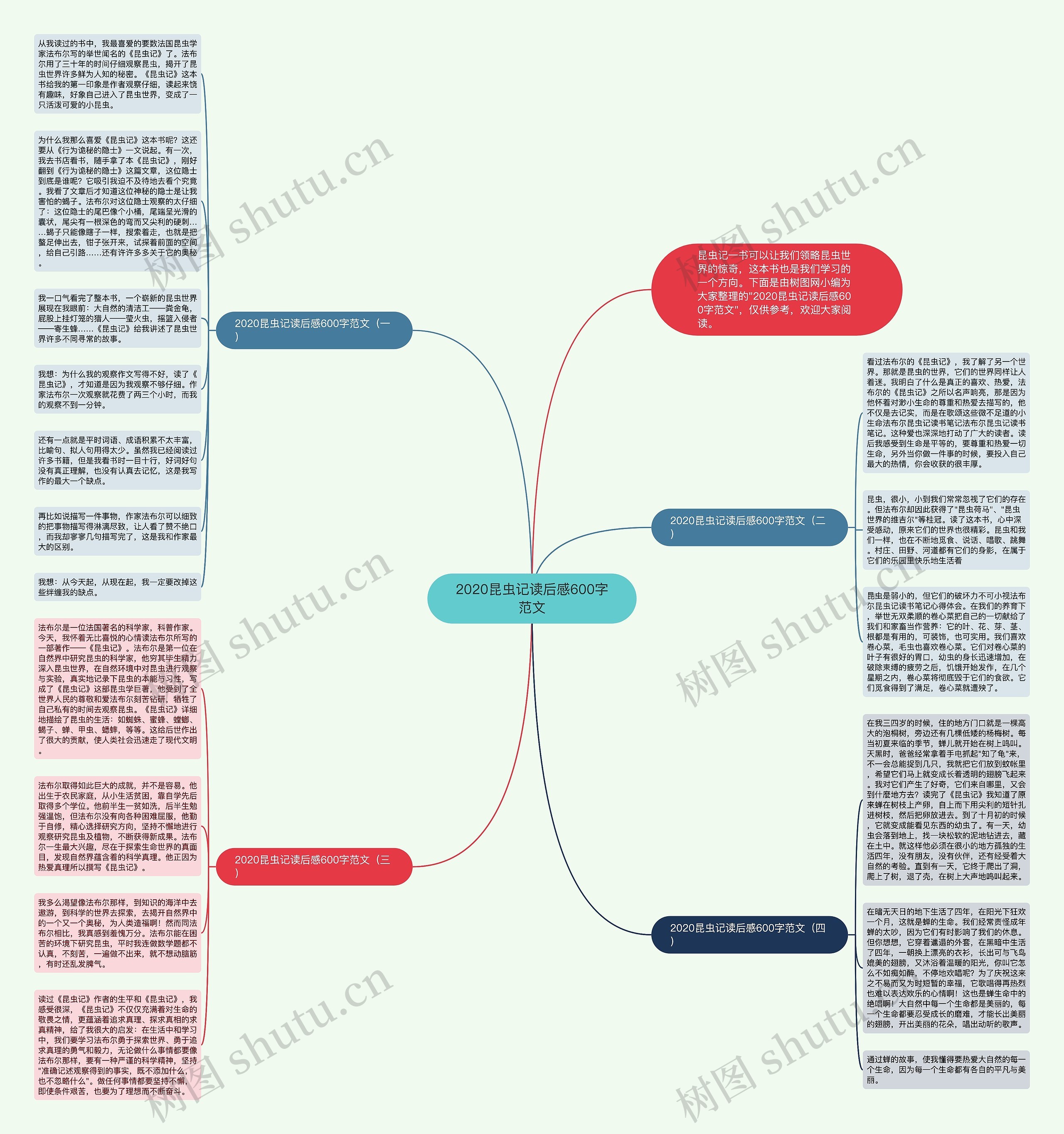 2020昆虫记读后感600字范文思维导图