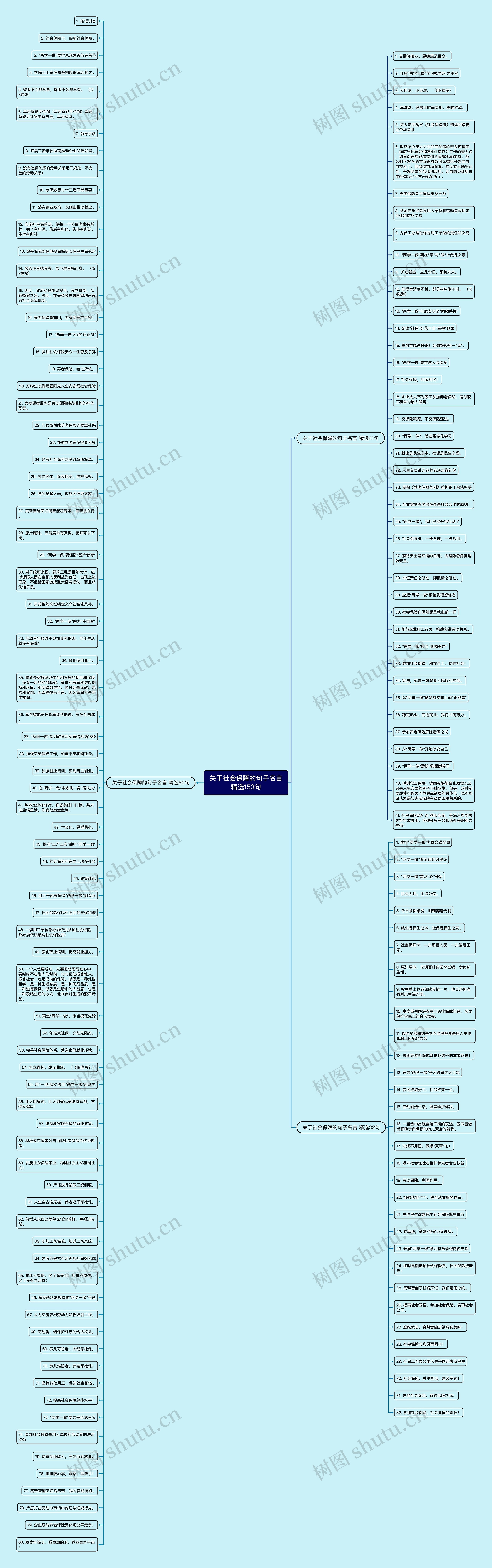 关于社会保障的句子名言精选153句思维导图