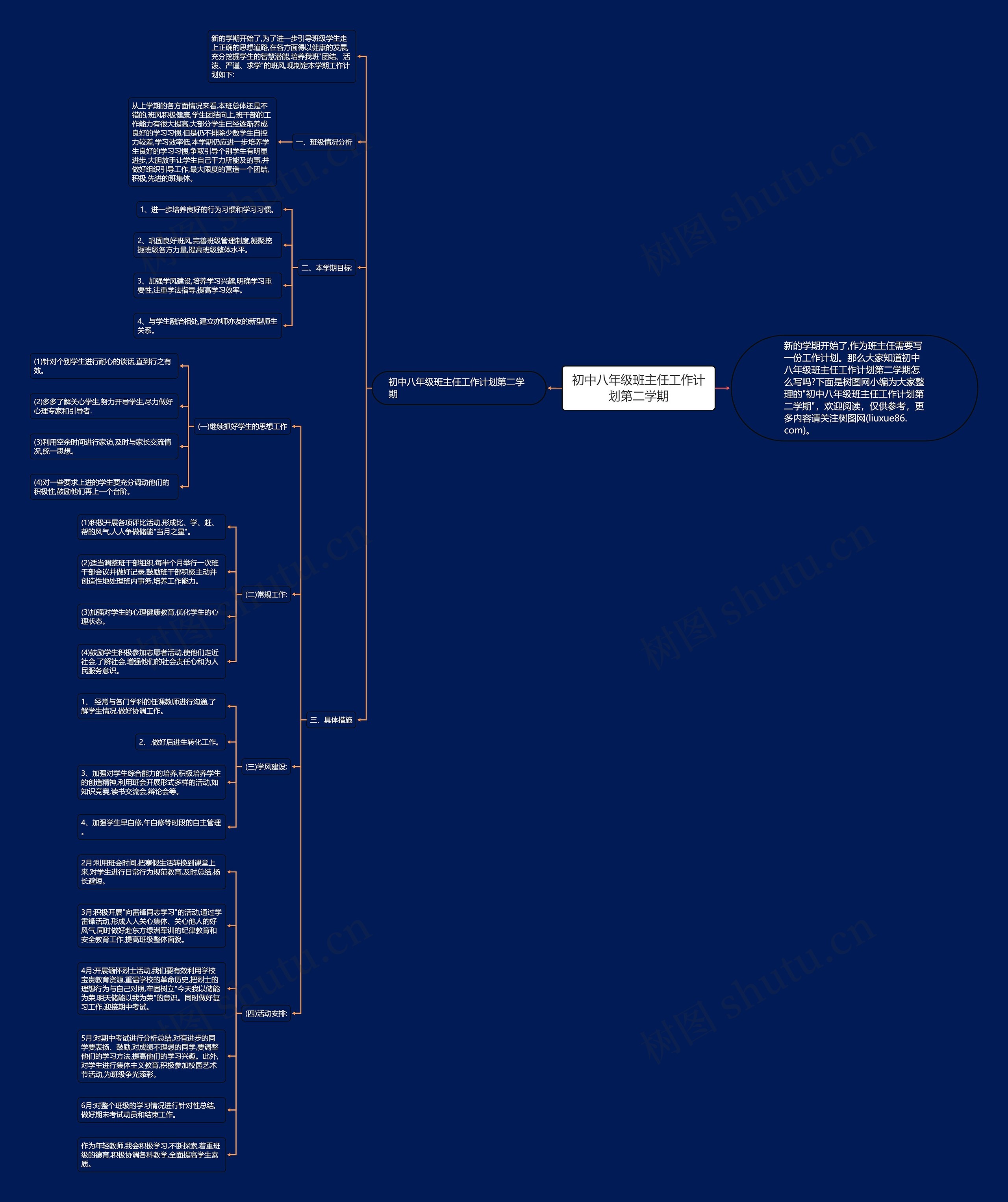 初中八年级班主任工作计划第二学期思维导图