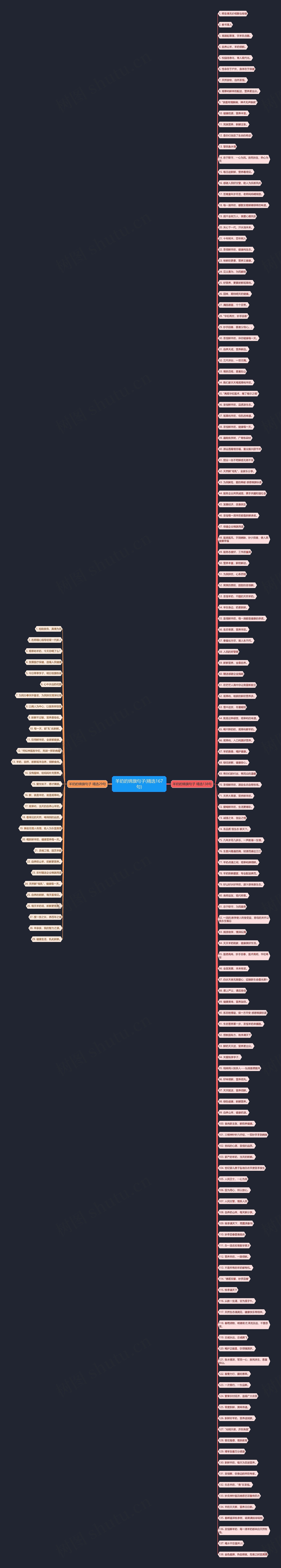 羊奶的锦旗句子(精选167句)思维导图