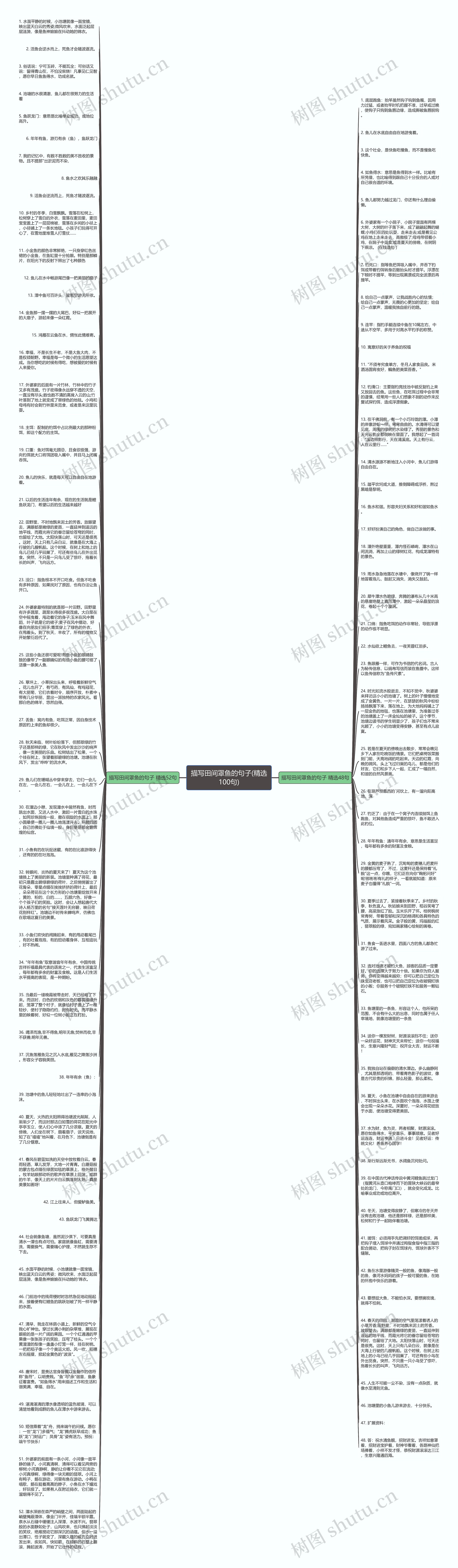 描写田间罩鱼的句子(精选100句)思维导图