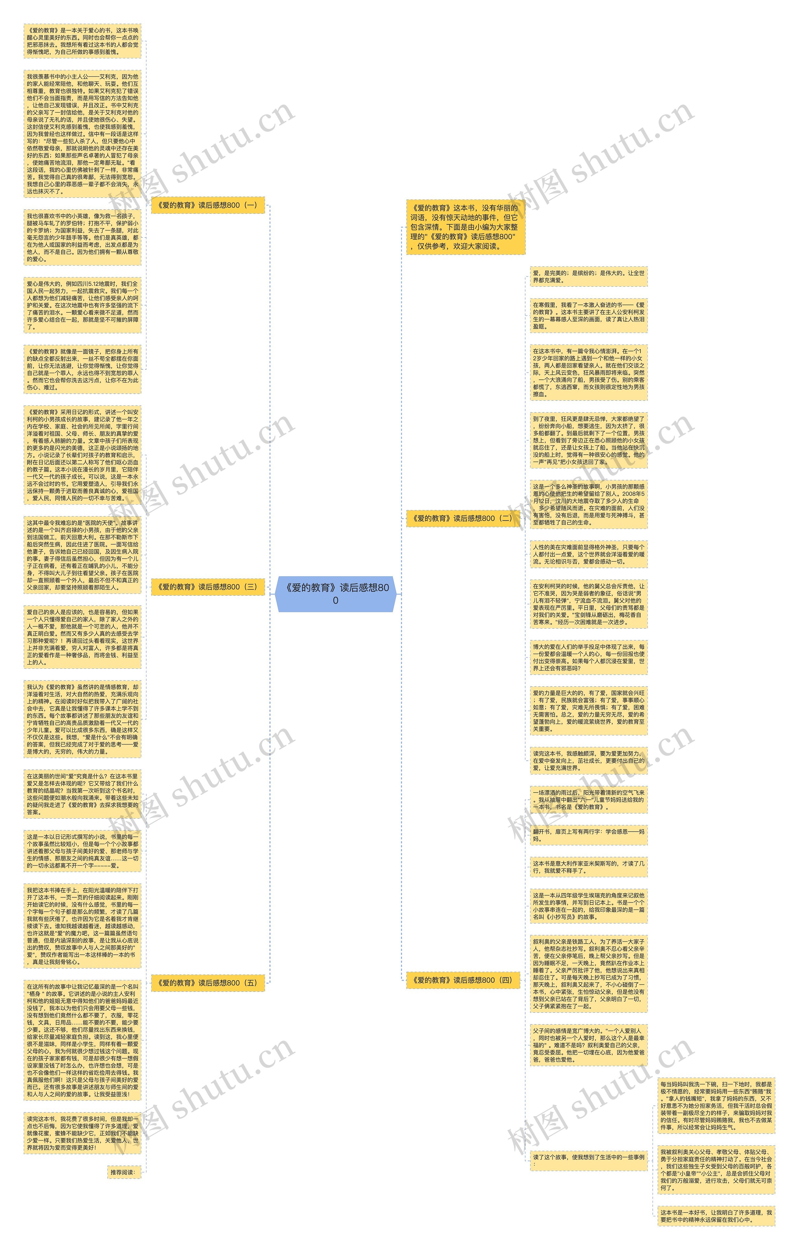 《爱的教育》读后感想800思维导图