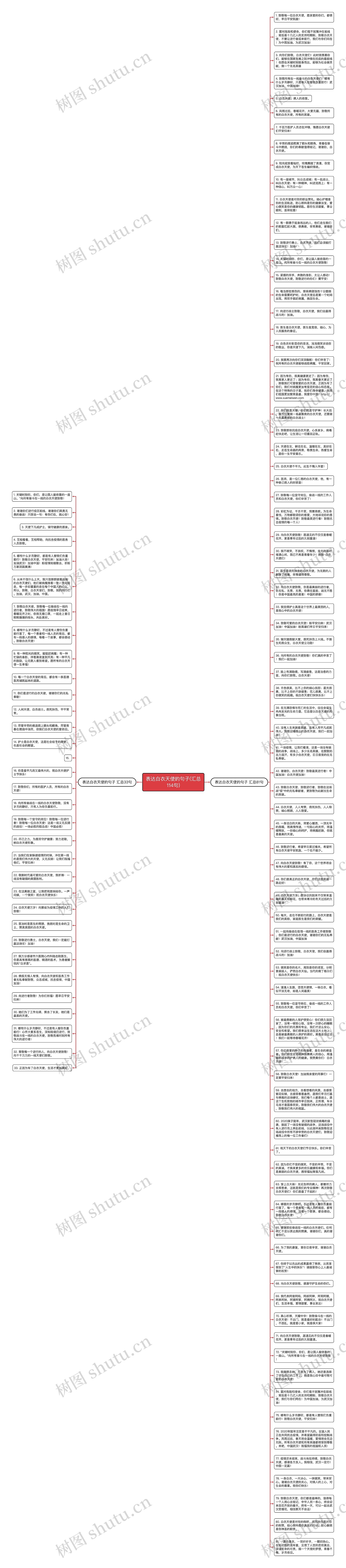 表达白衣天使的句子(汇总114句)思维导图