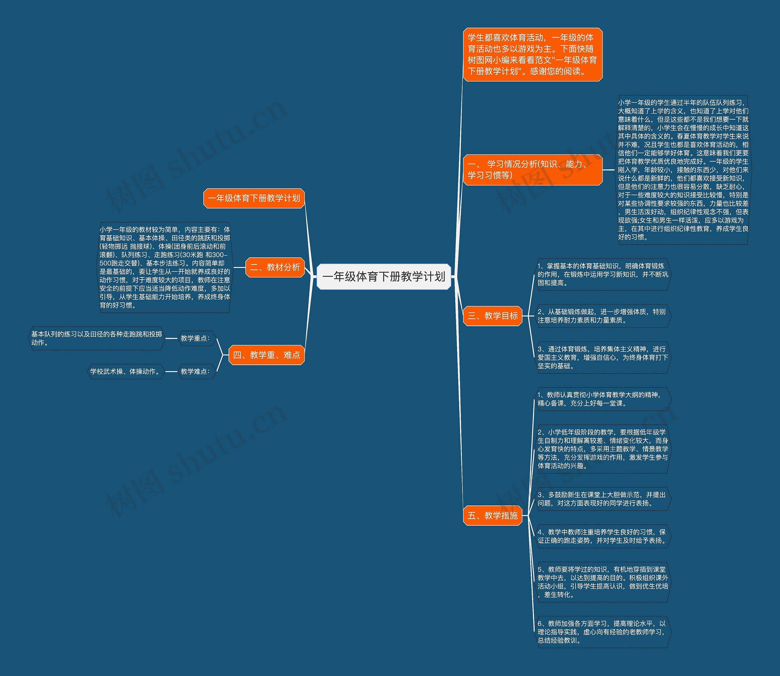 一年级体育下册教学计划思维导图