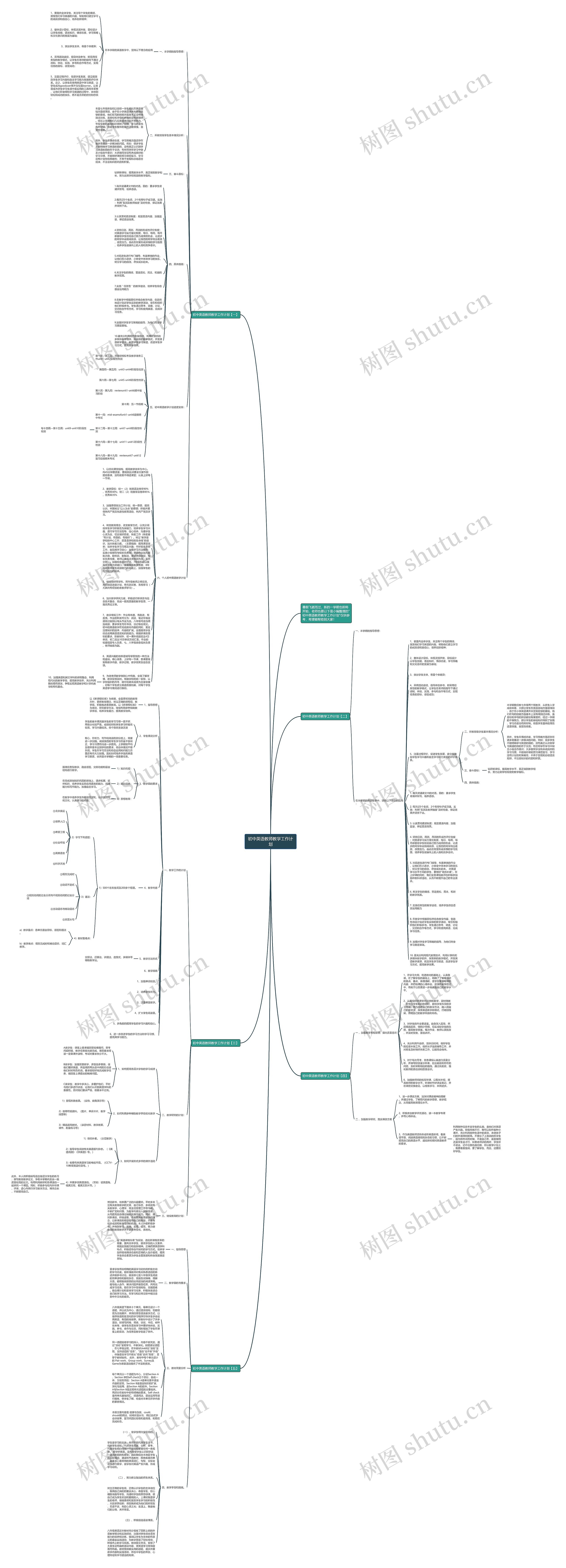 初中英语教师教学工作计划思维导图